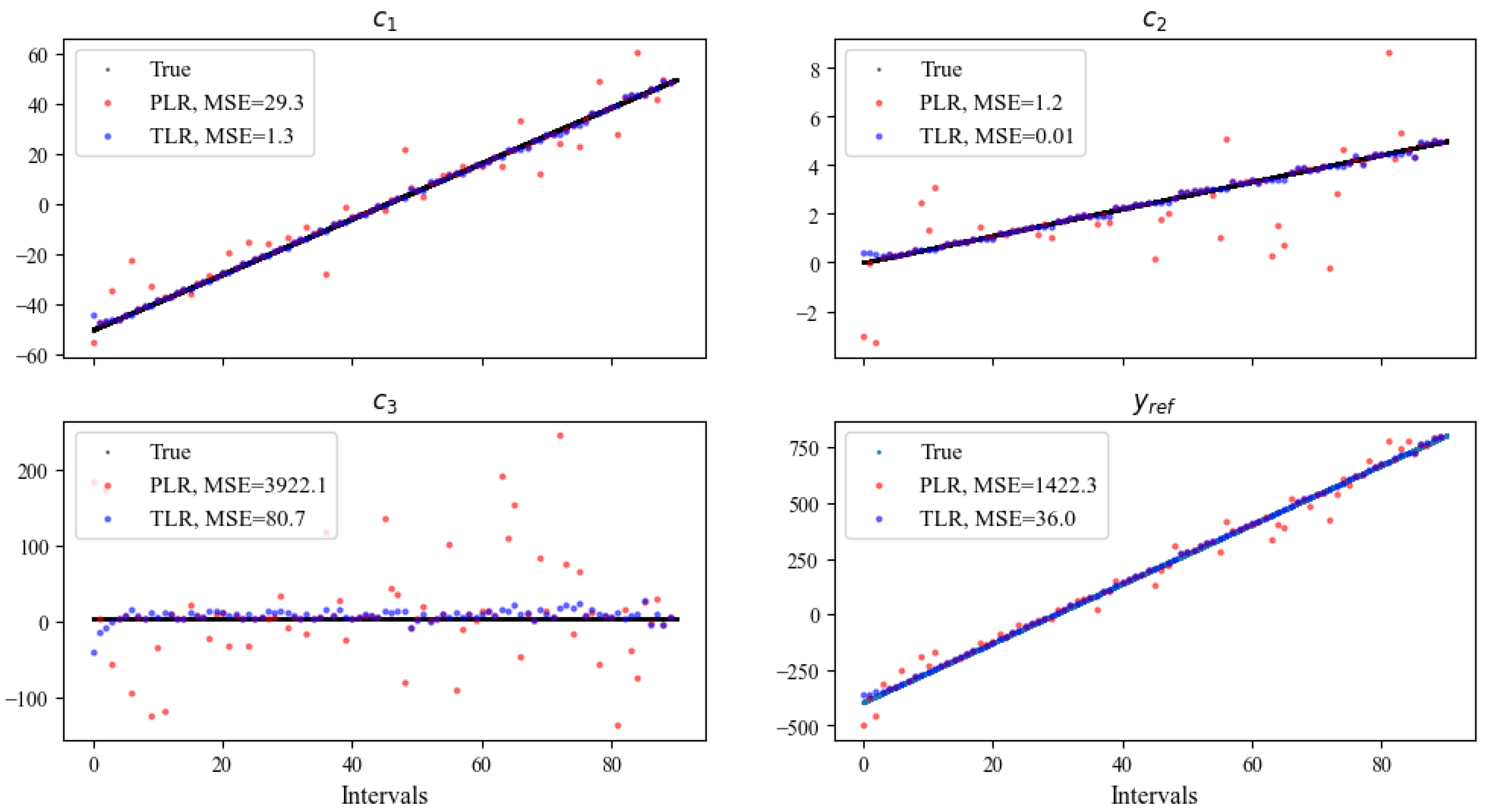 Energies 17 01374 g010 Energies 17 01374 g010