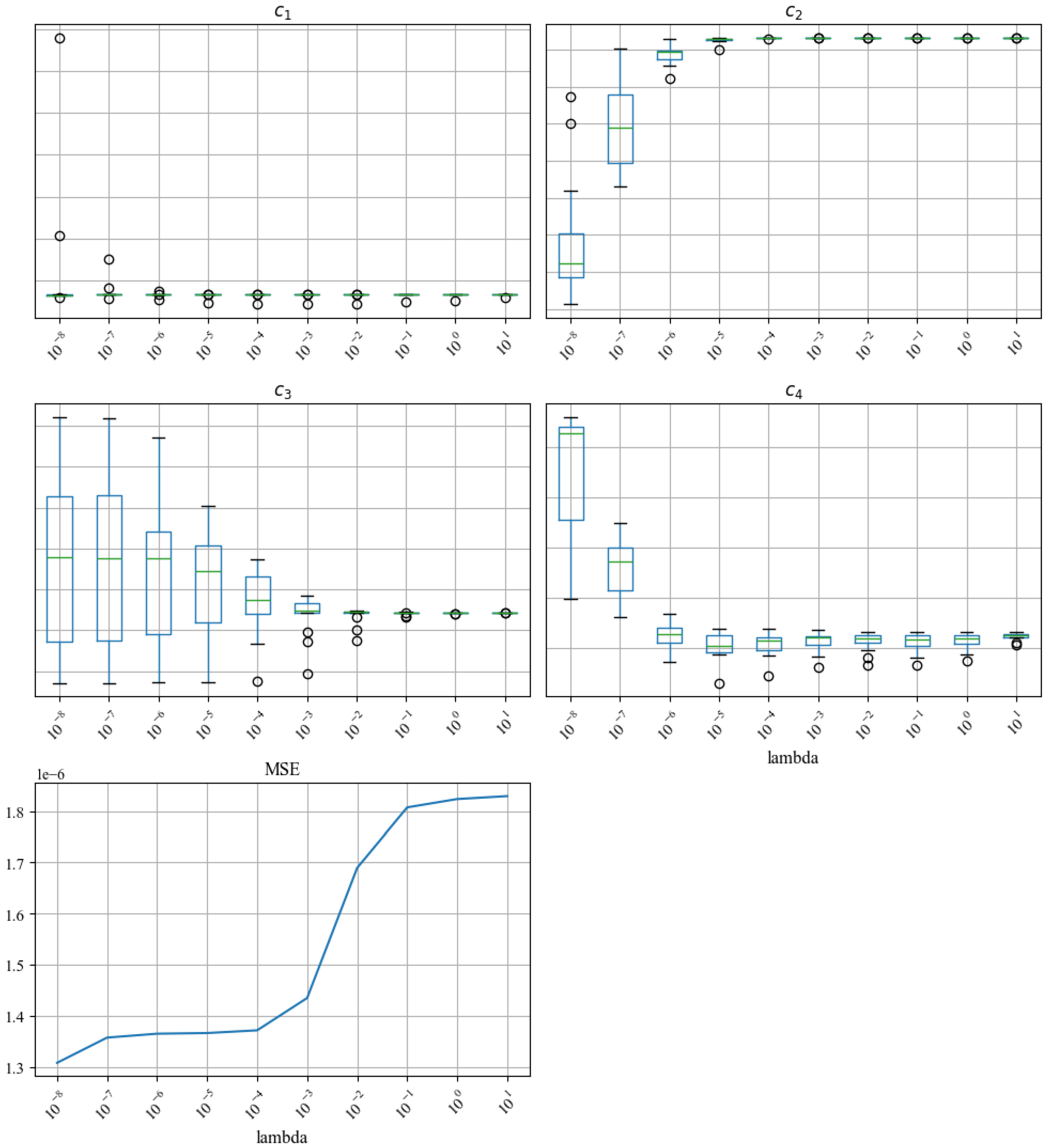 Energies 17 01374 g011 Energies 17 01374 g011