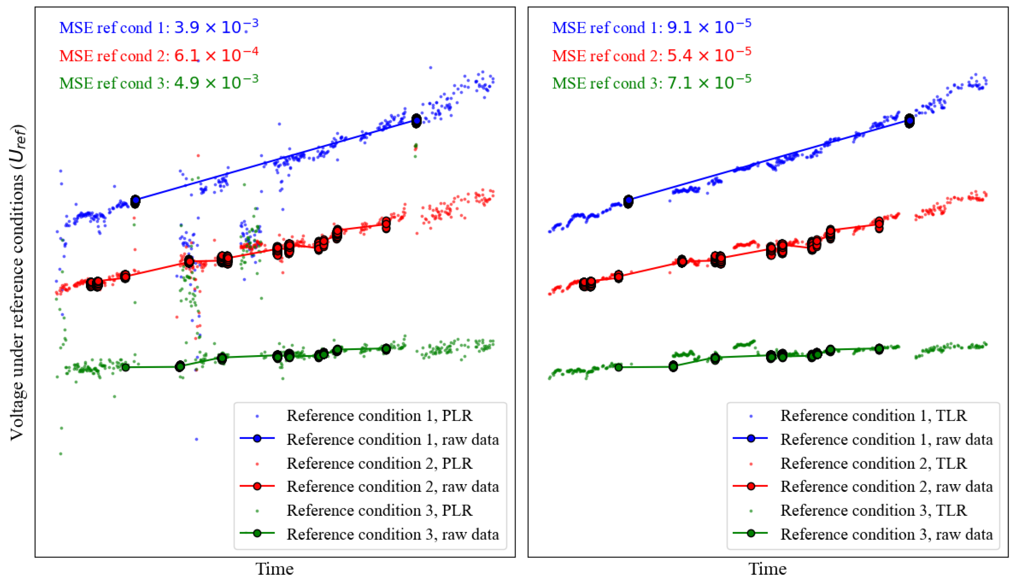 Energies 17 01374 g013 Energies 17 01374 g013