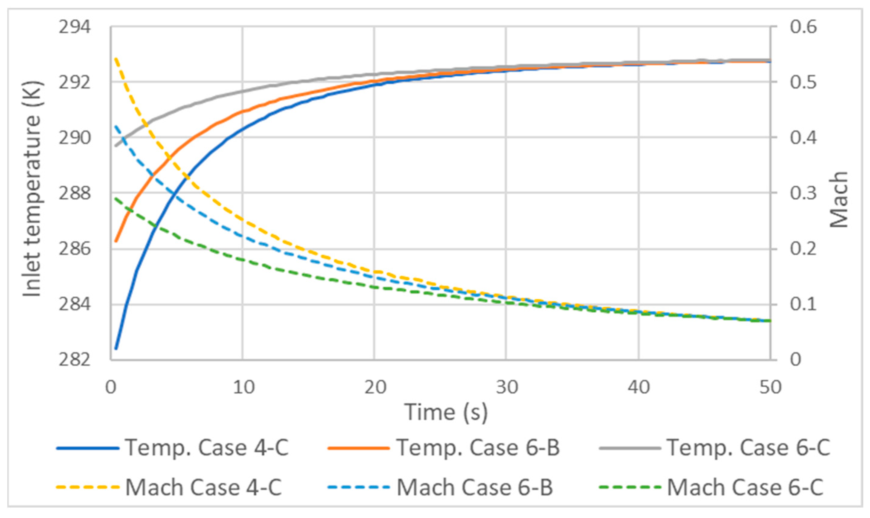 Energies 17 01375 g008