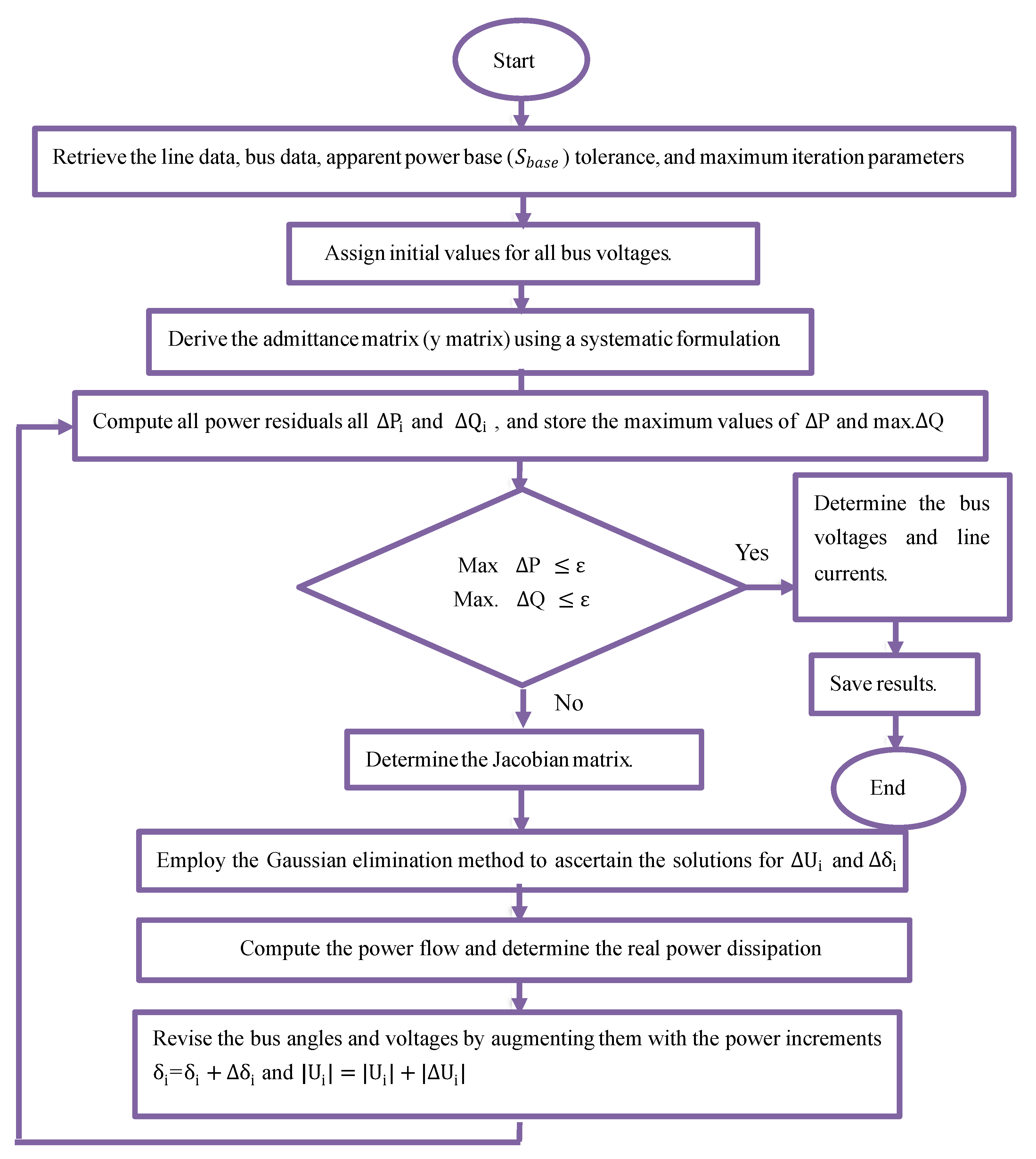 Energies 17 01376 g002