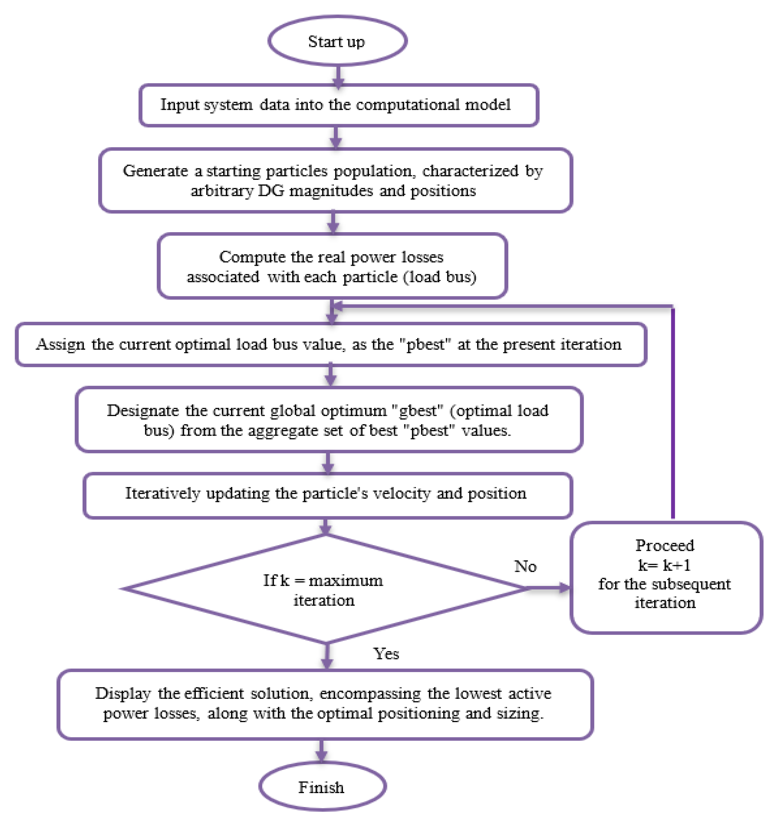 Energies 17 01376 g004