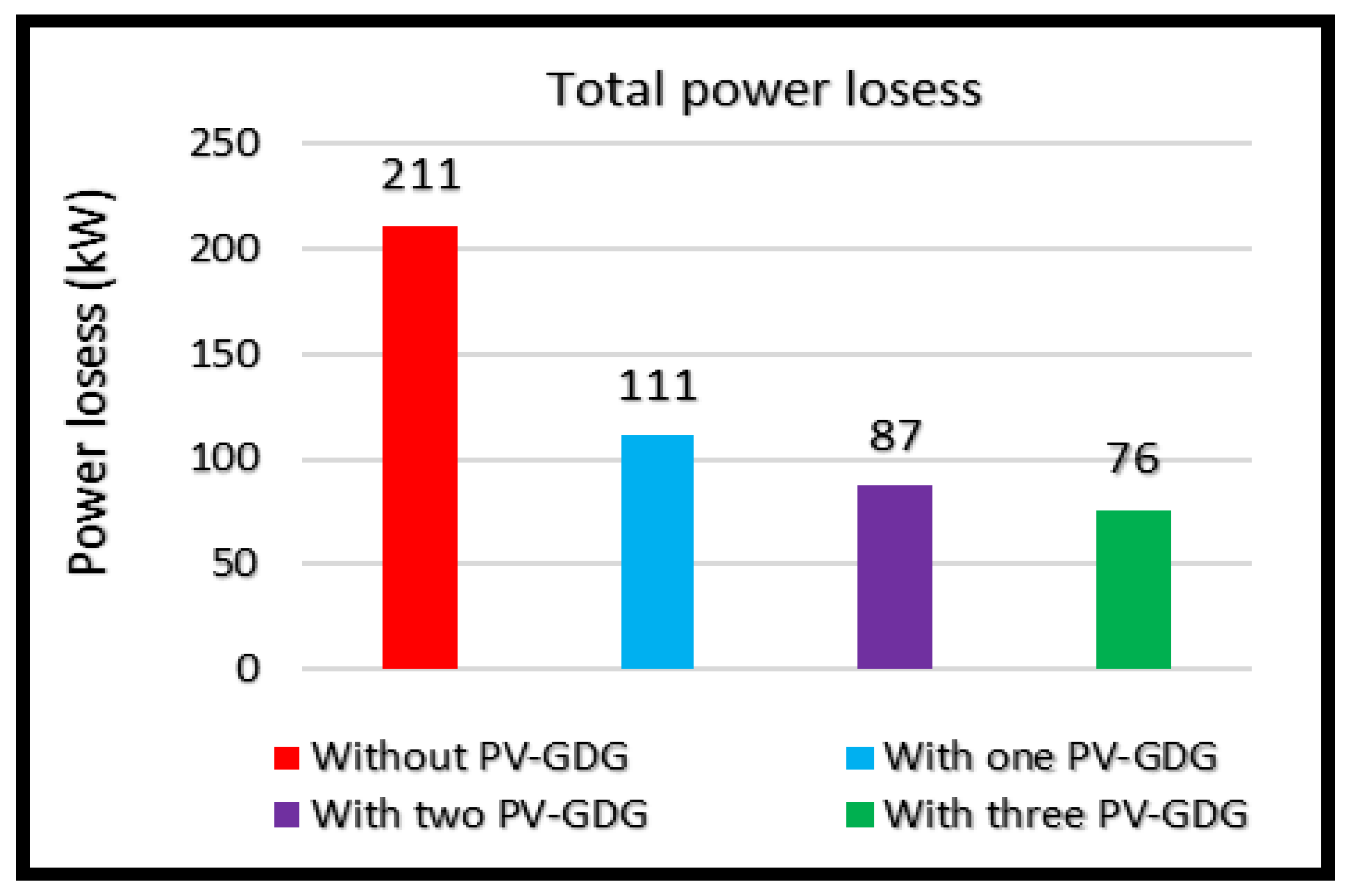 Energies 17 01376 g006