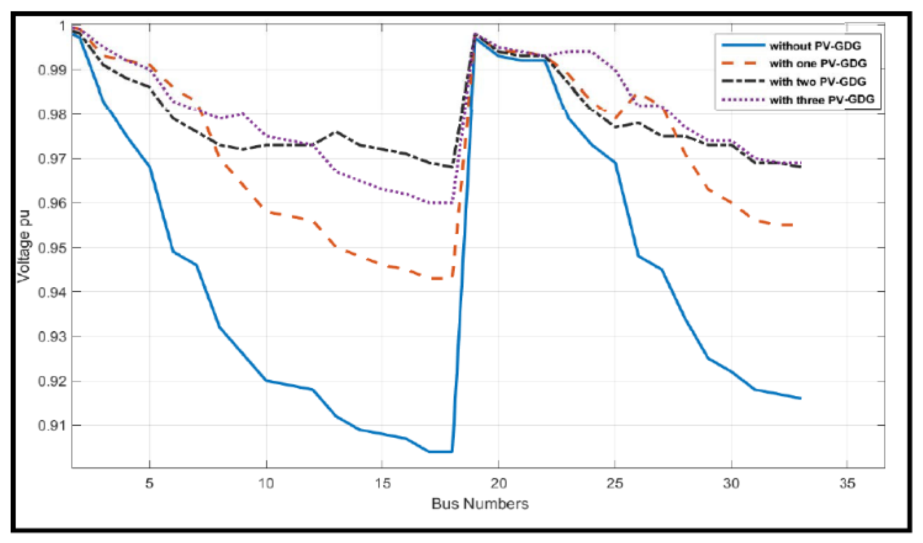 Energies 17 01376 g007