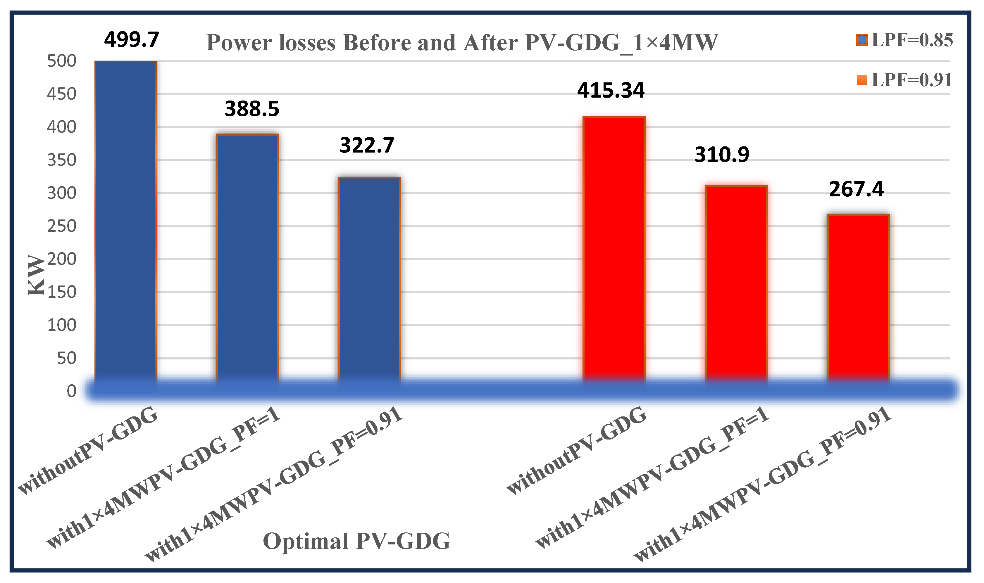 Energies 17 01376 g012