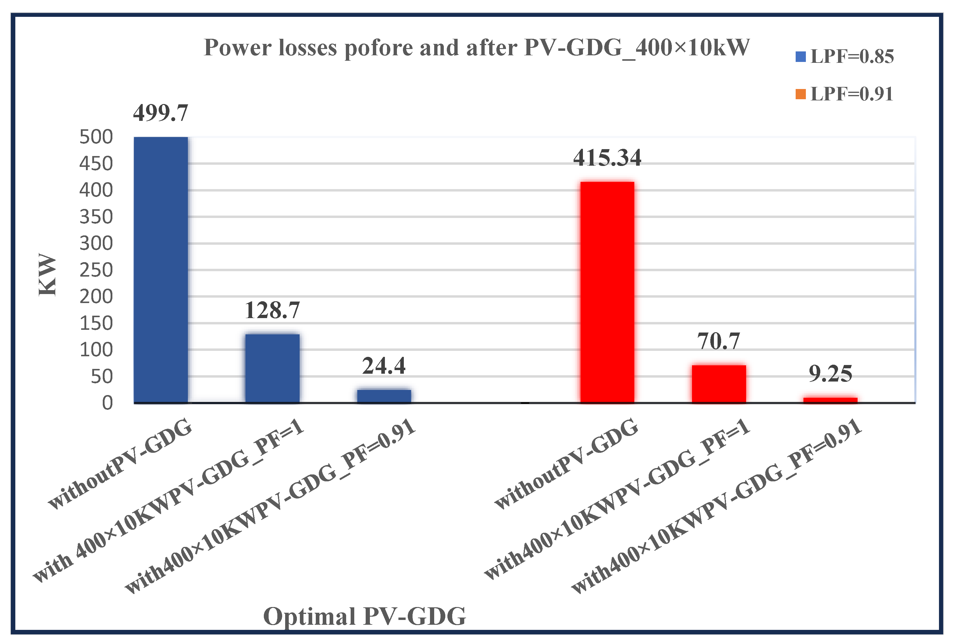 Energies 17 01376 g015
