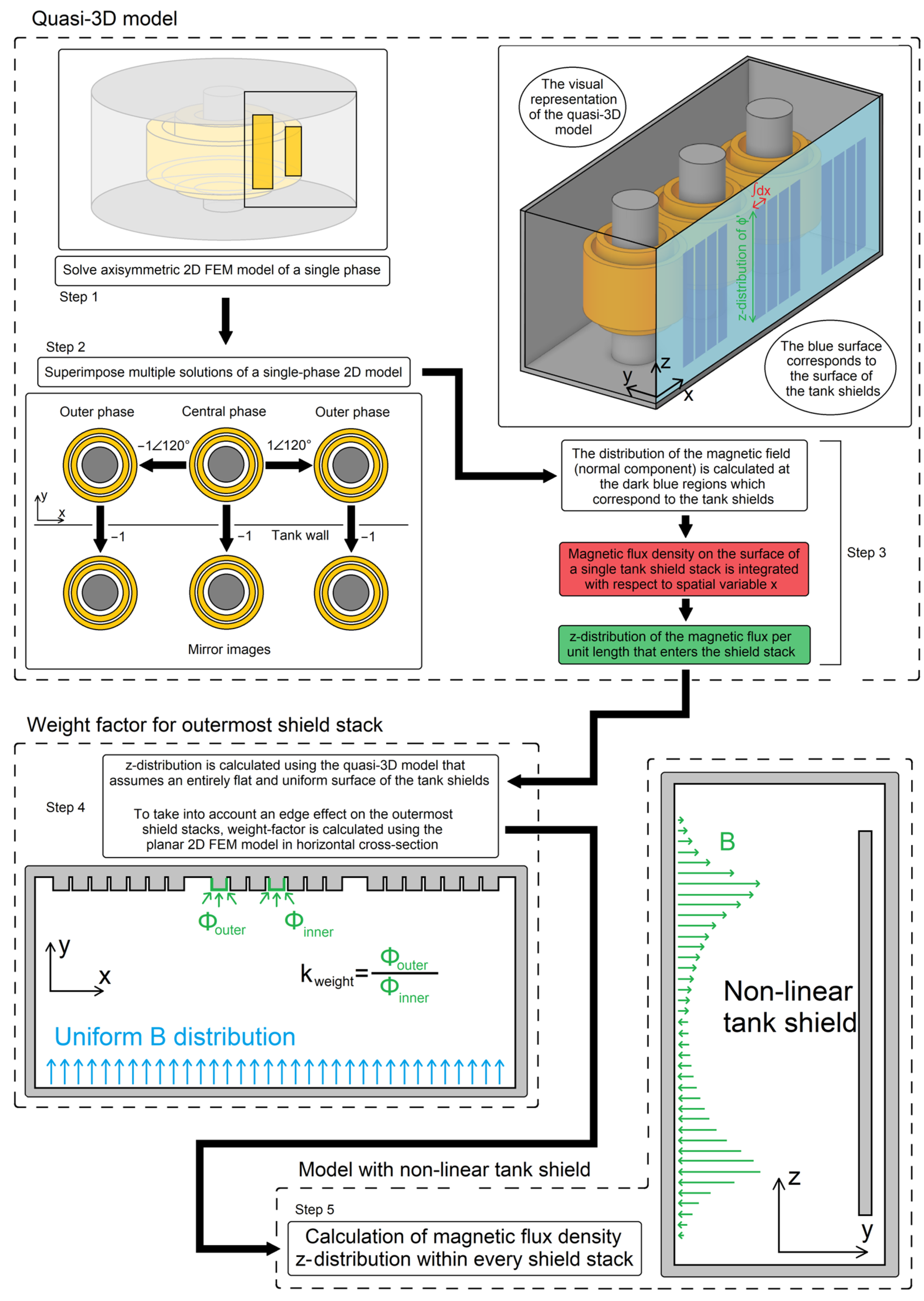 Energies 17 01378 g002