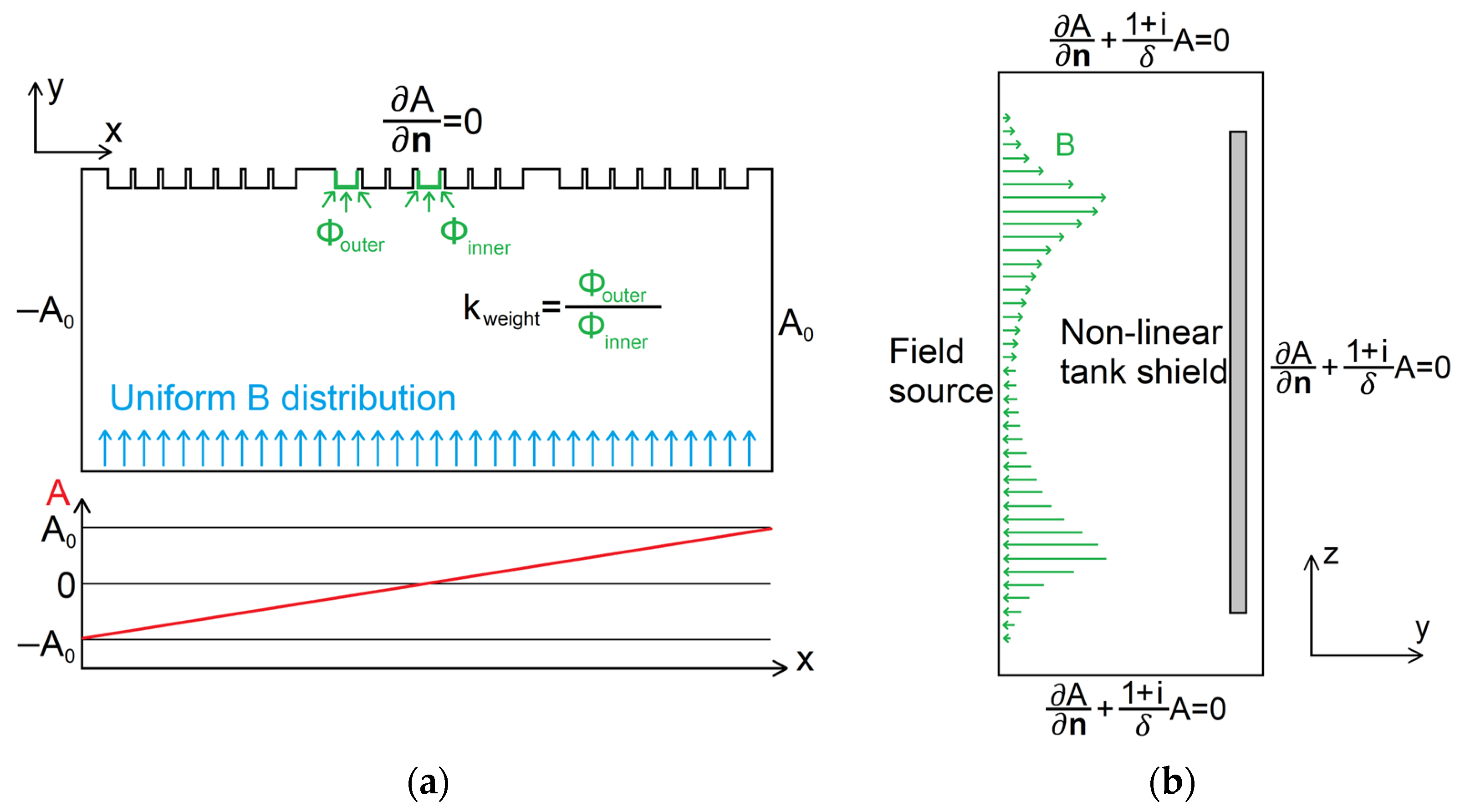 Energies 17 01378 g004