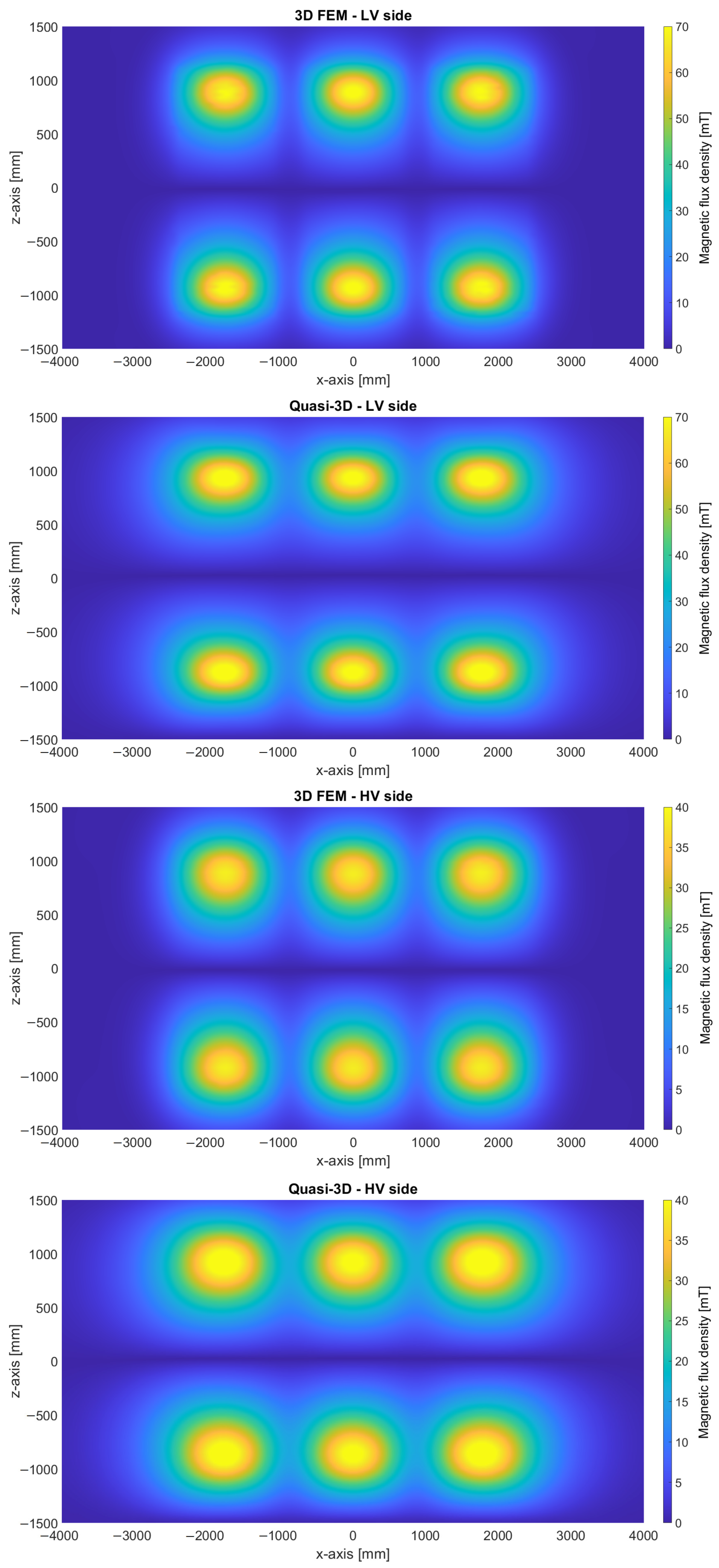 Energies 17 01378 g005