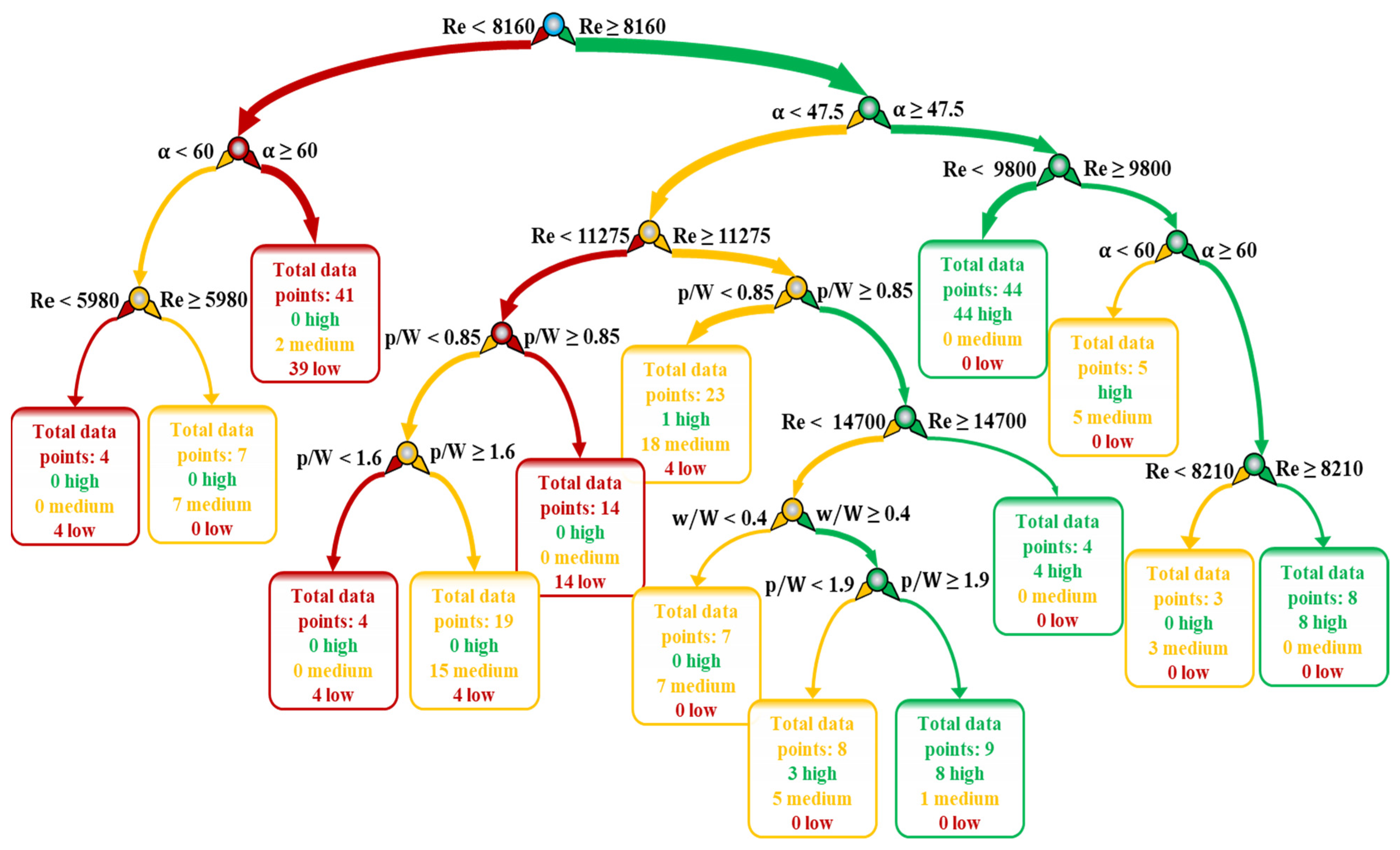 Energies 17 01380 g005