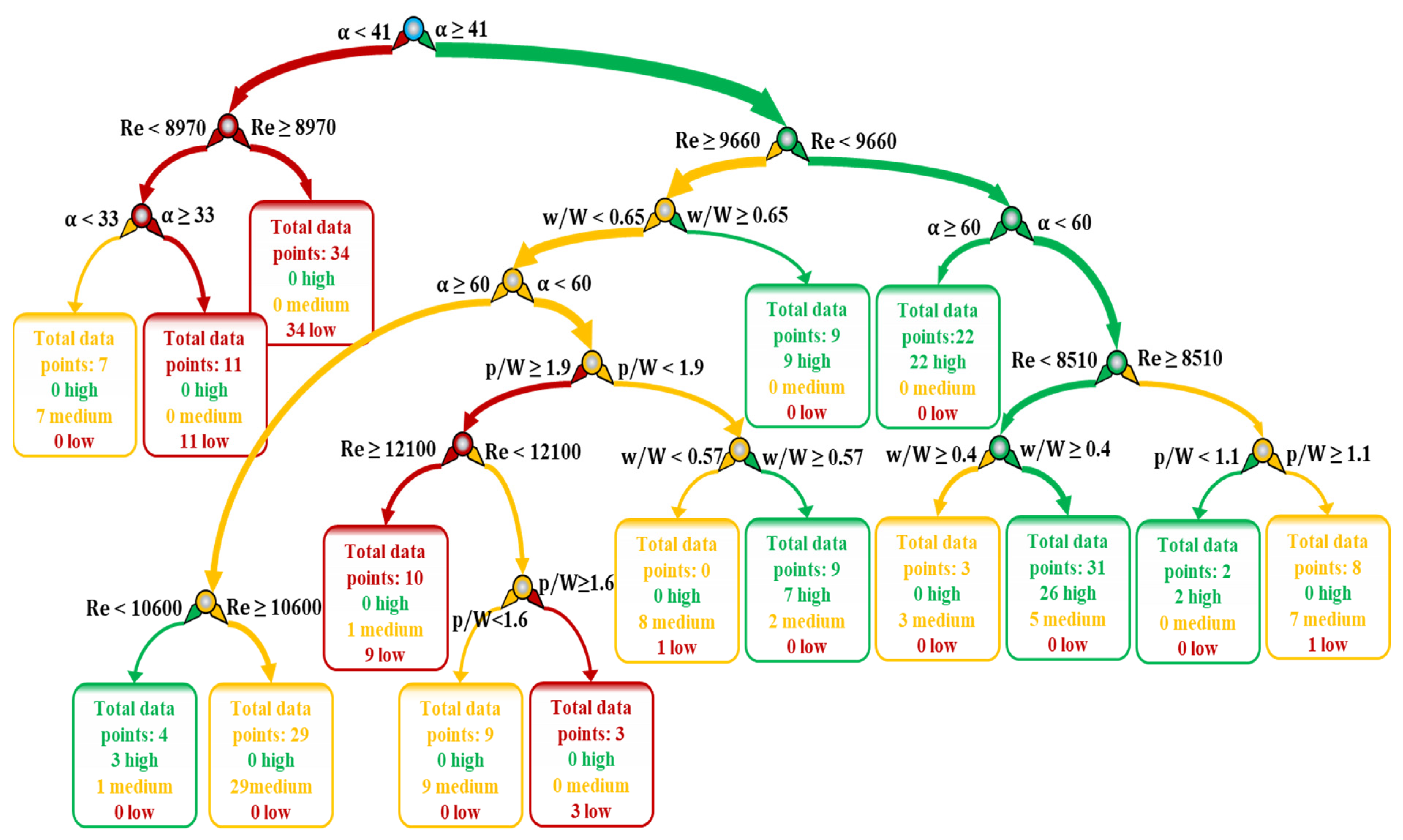 Energies 17 01380 g006