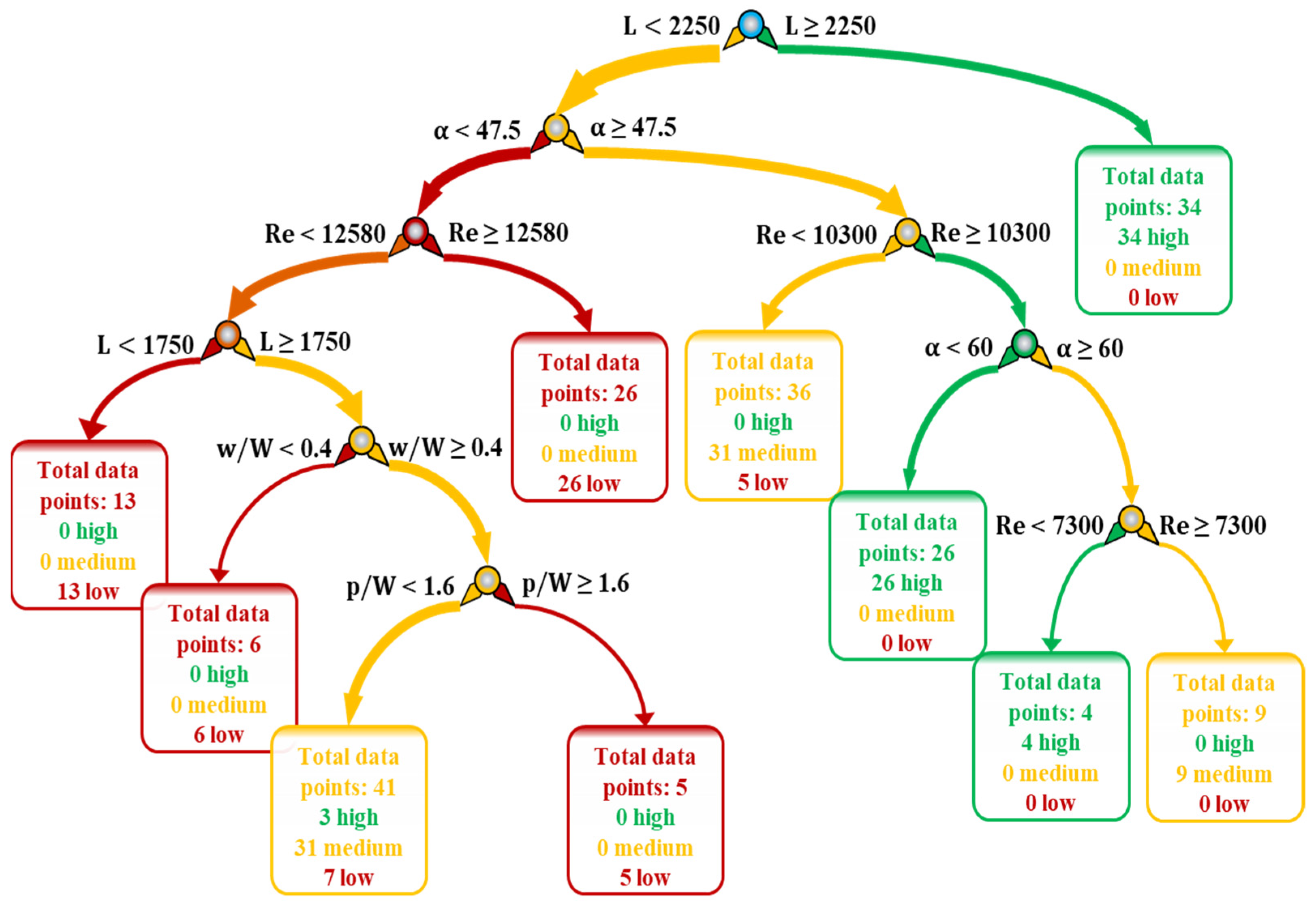 Energies 17 01380 g007