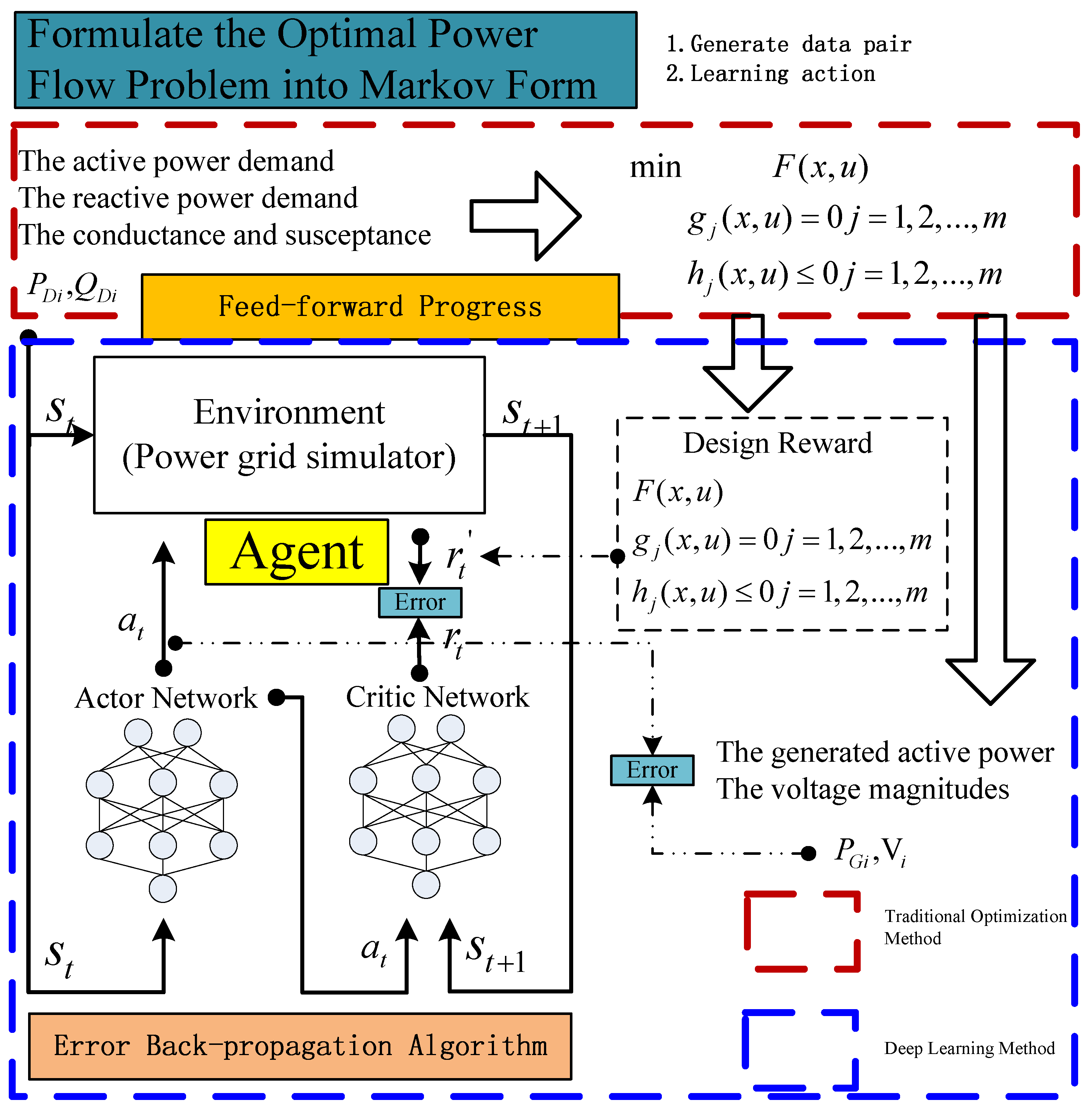 Energies 17 01381 g002