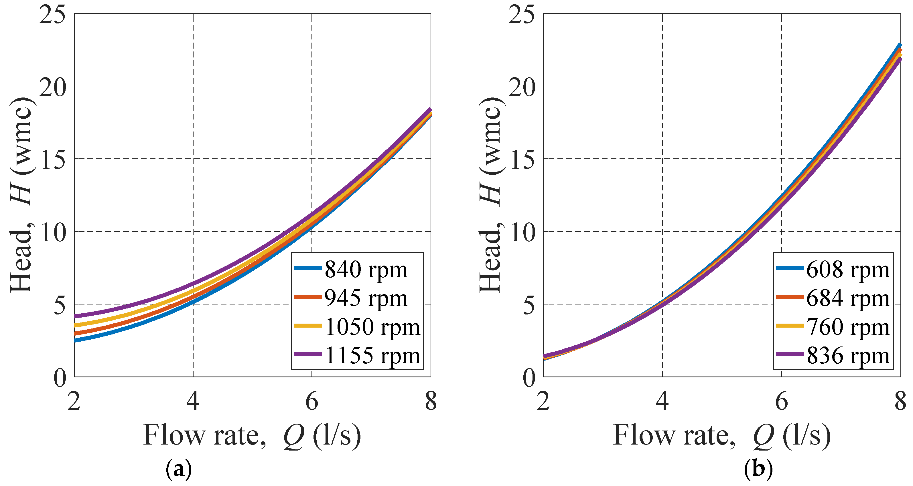 Energies 17 01382 g004