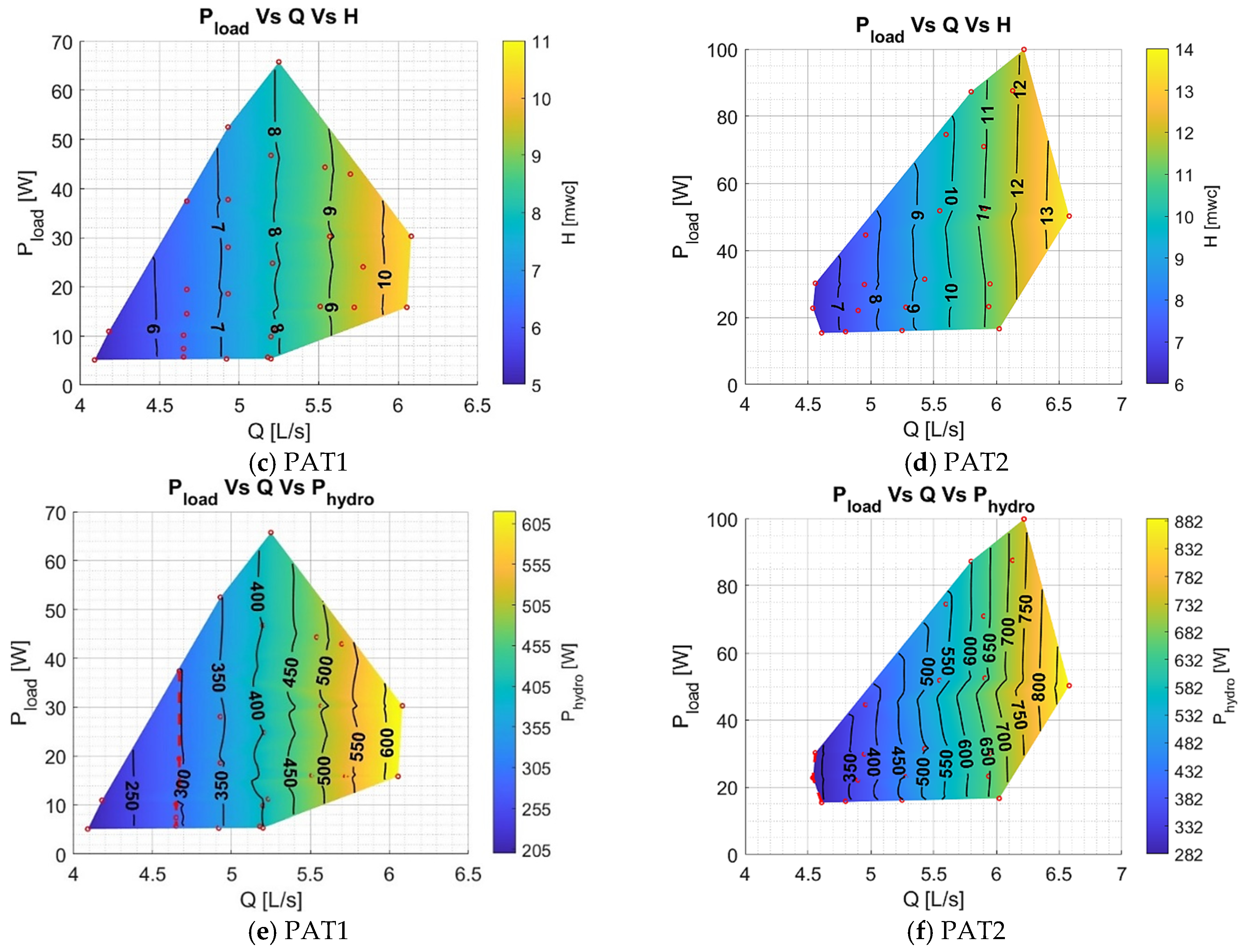 Energies 17 01382 g022b