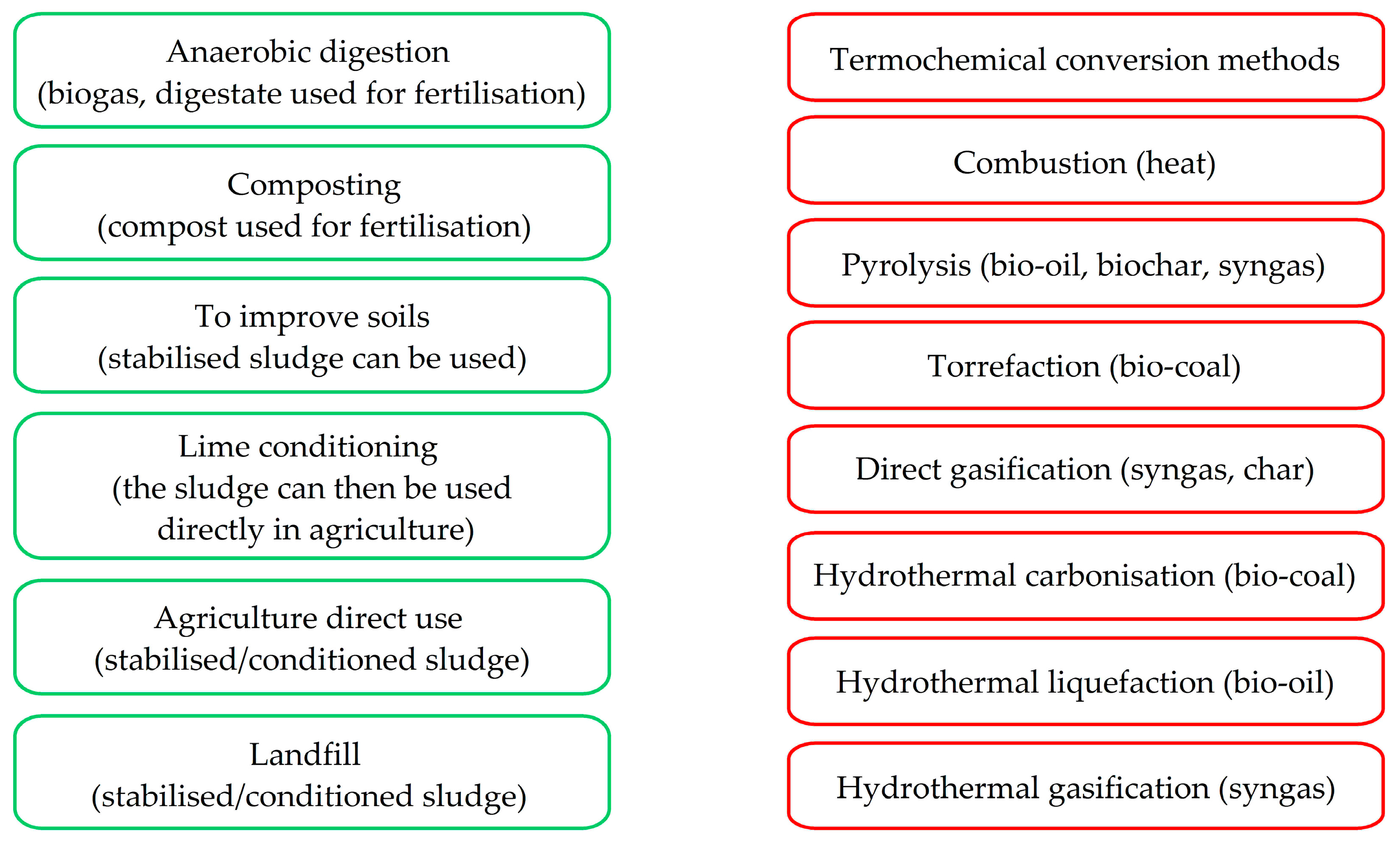 Energies 17 01383 g001 Energies 17 01383 g001