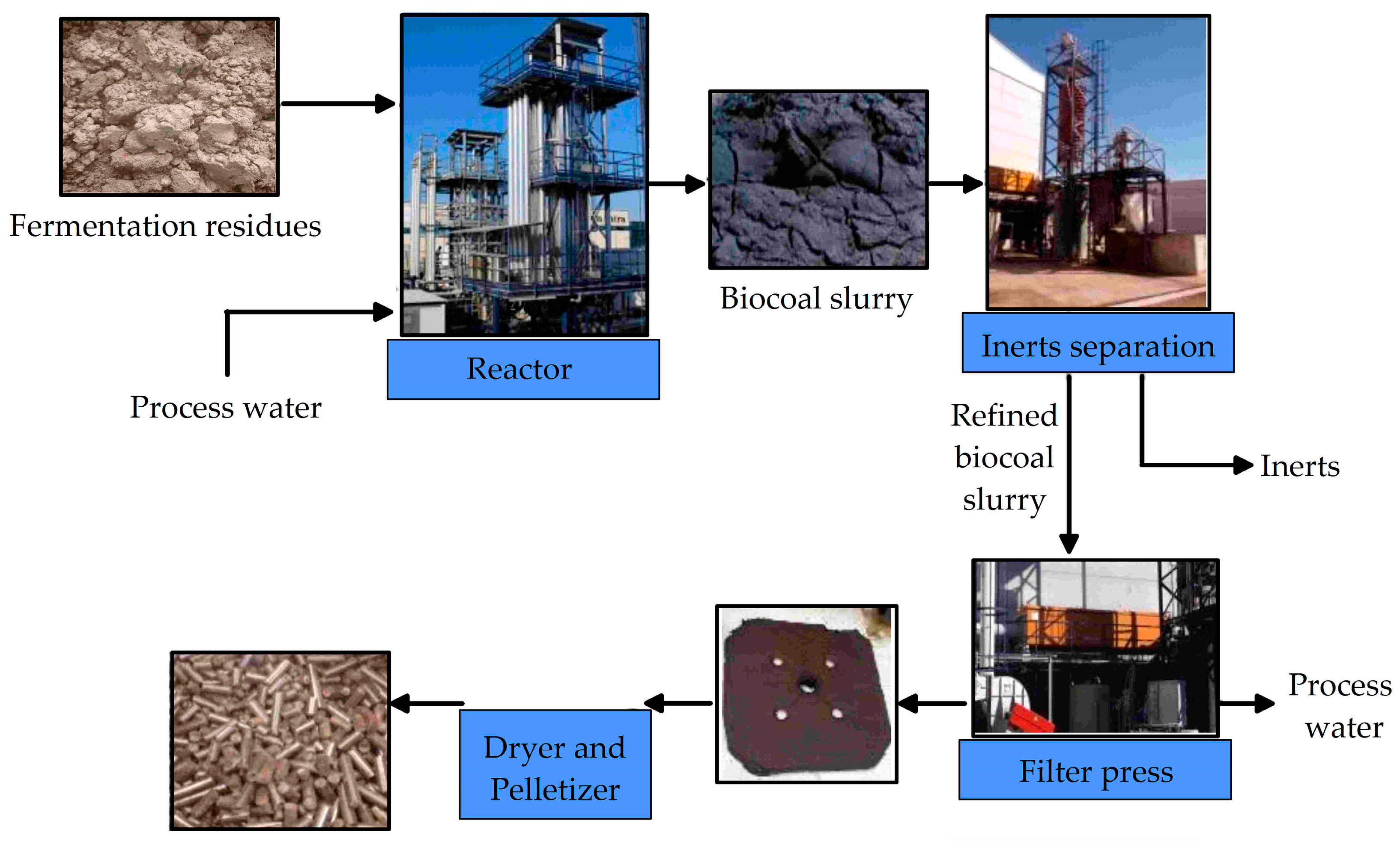 Energies 17 01383 g004 Energies 17 01383 g004