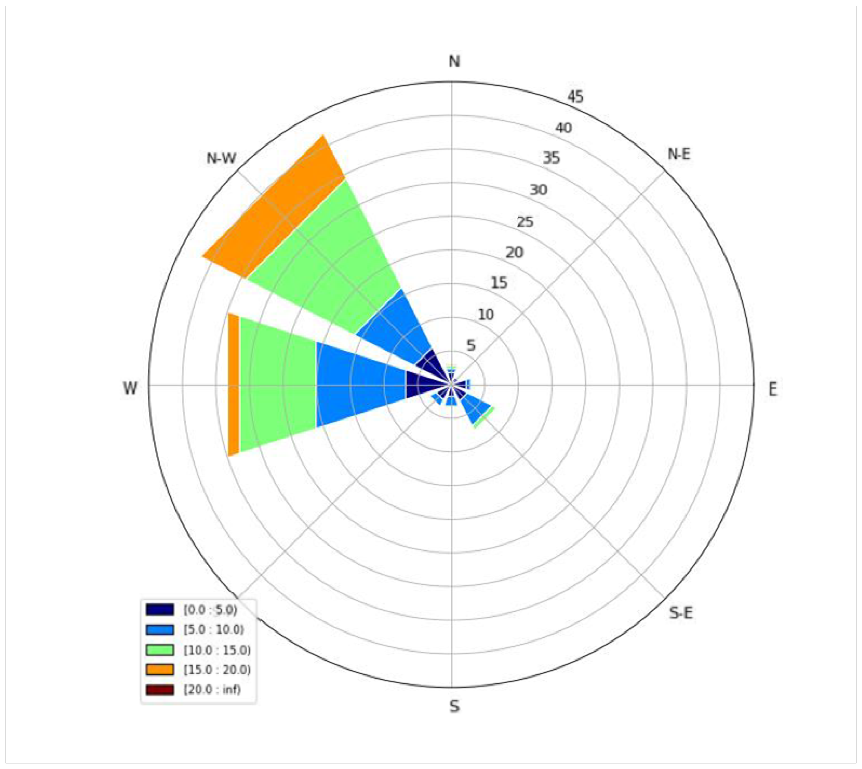 Energies 17 01385 g003