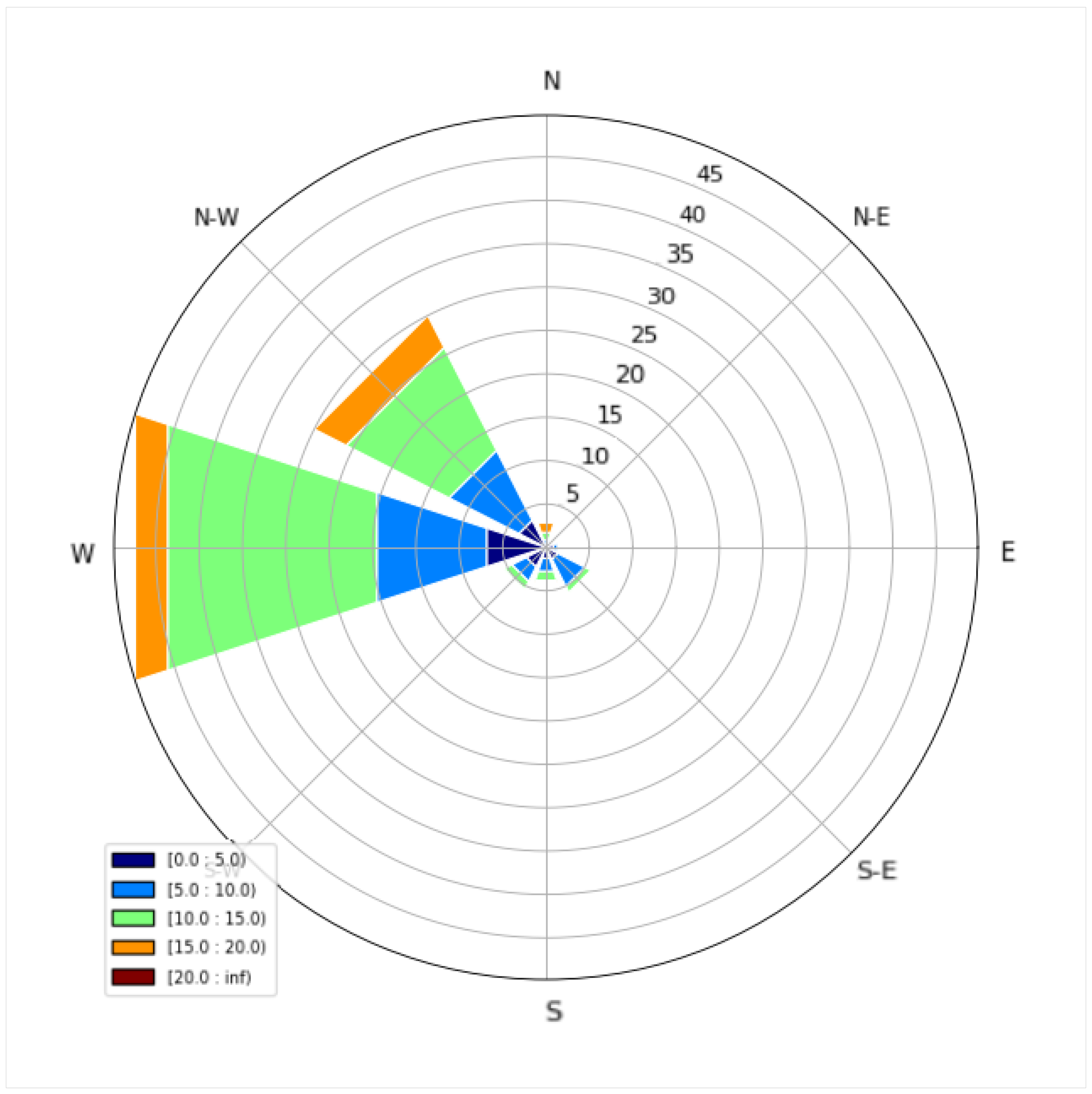 Energies 17 01385 g006