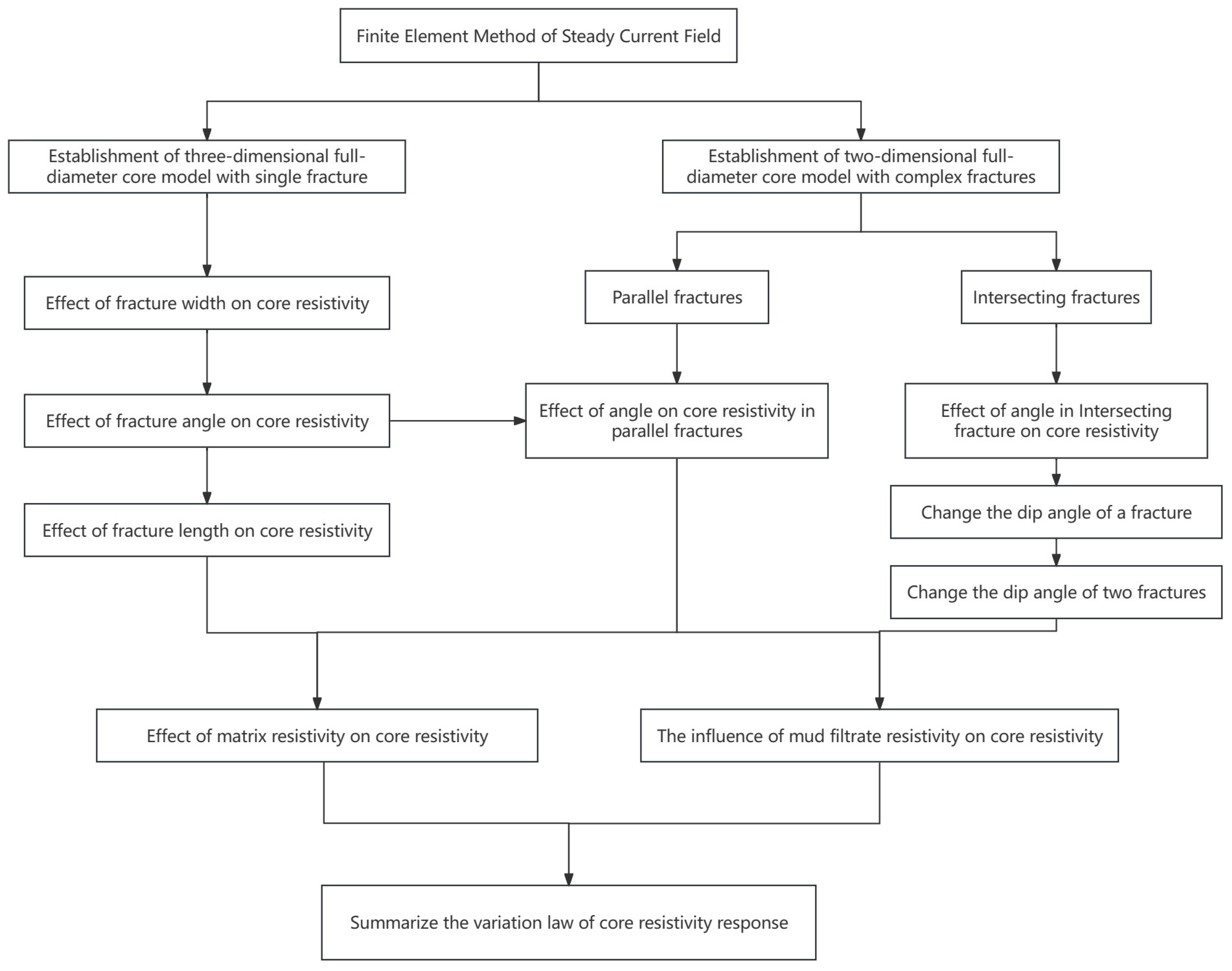 Energies 17 01386 g004 Energies 17 01386 g004
