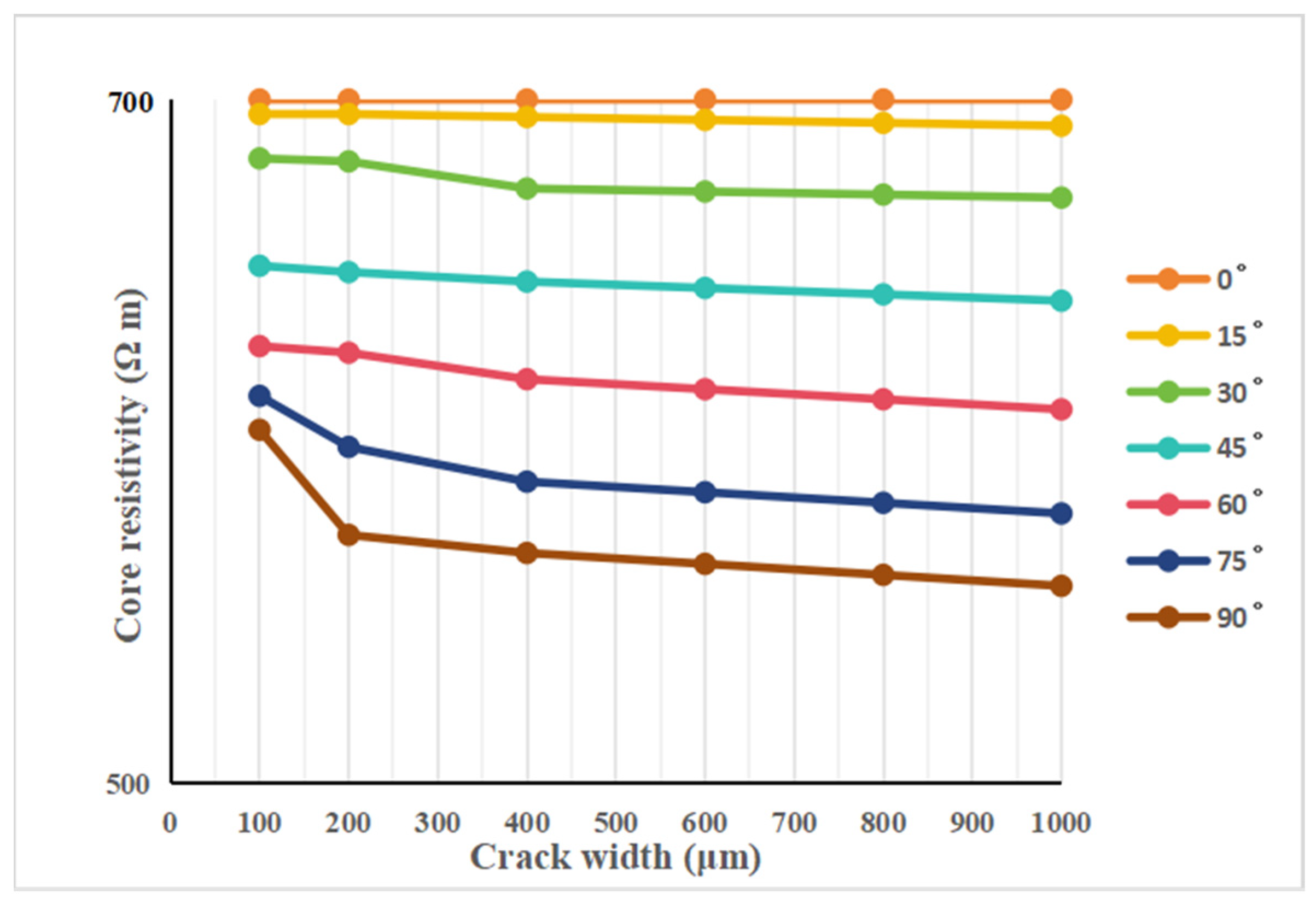 Energies 17 01386 g005 Energies 17 01386 g005