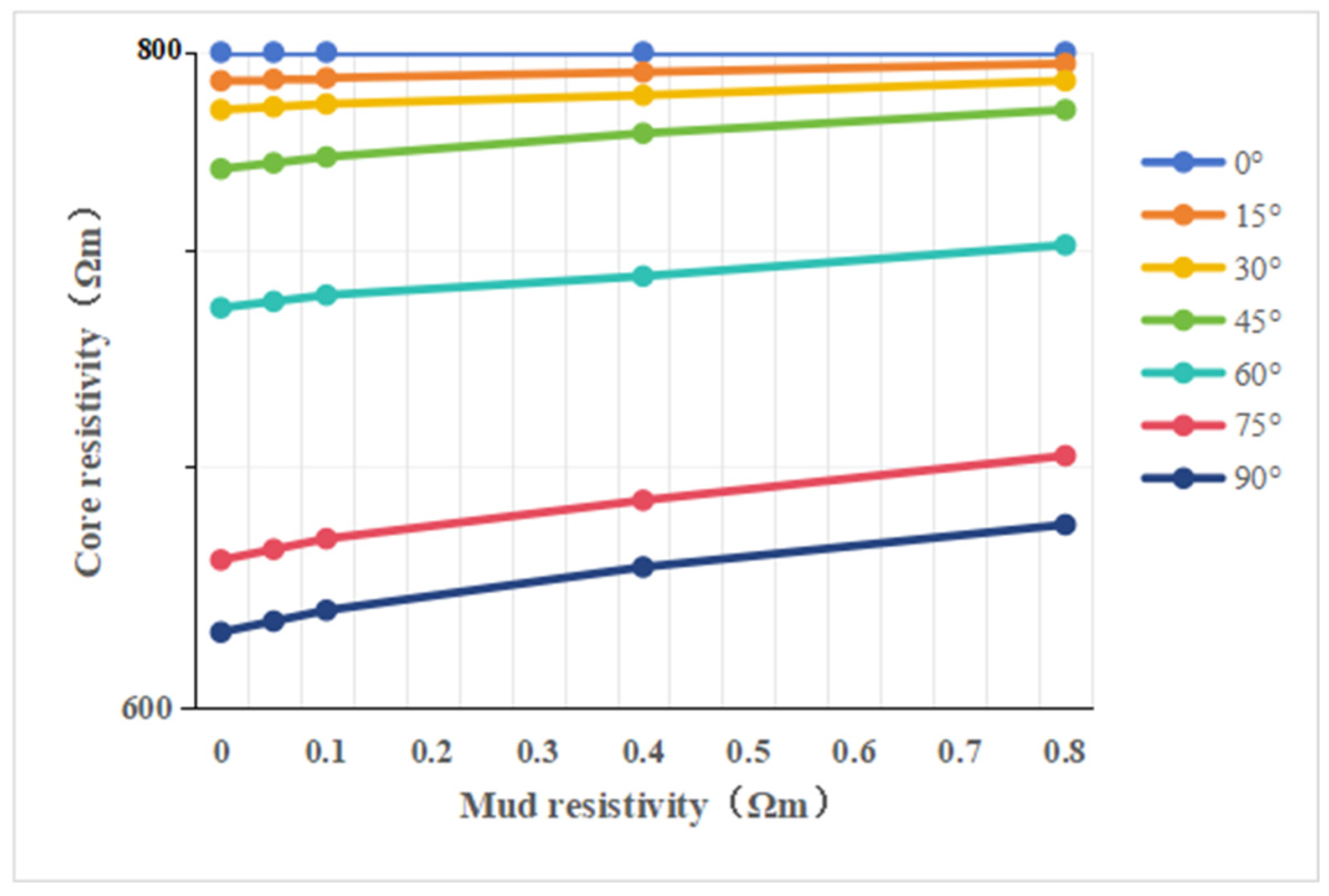 Energies 17 01386 g010 Energies 17 01386 g010