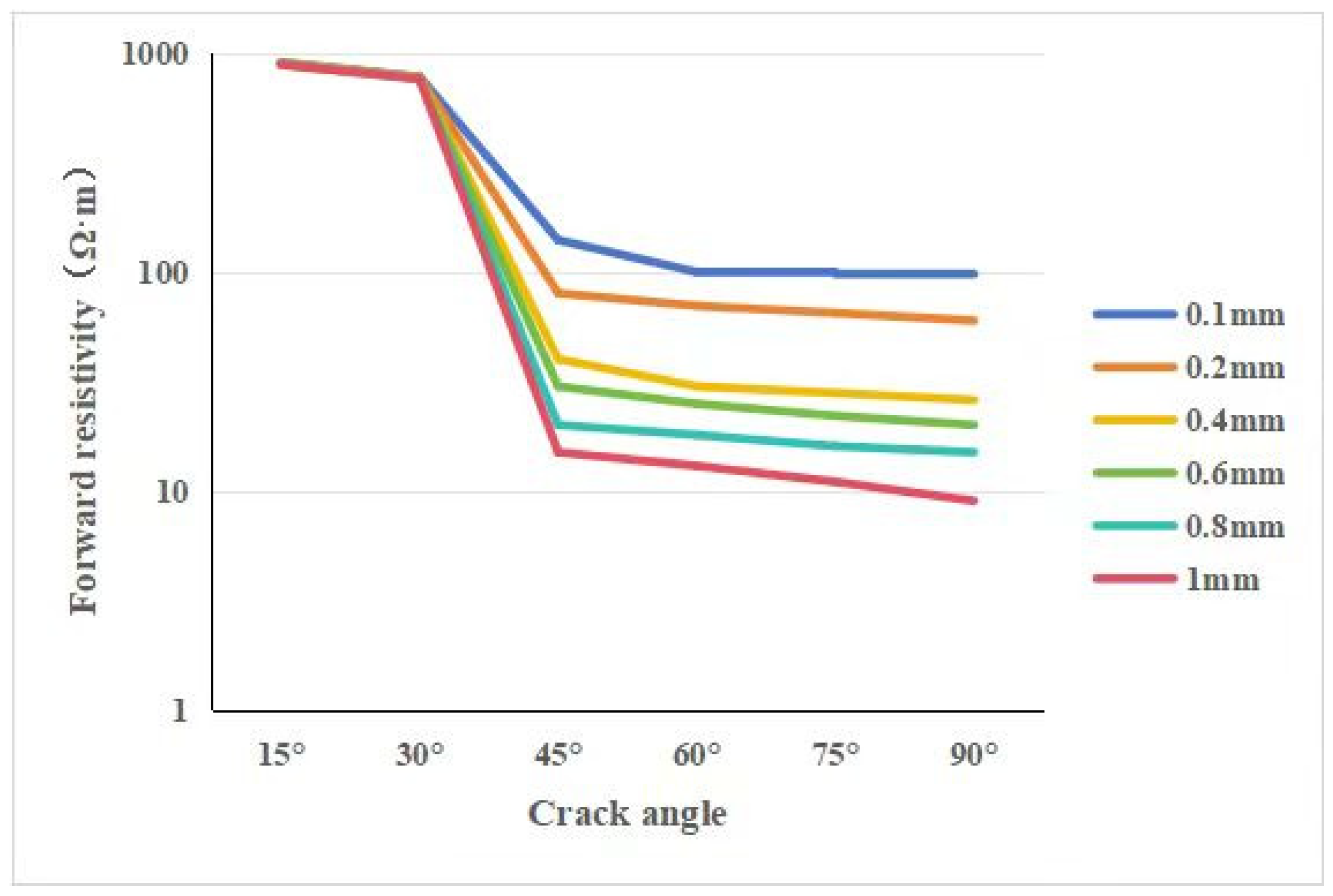 Energies 17 01386 g012 Energies 17 01386 g012