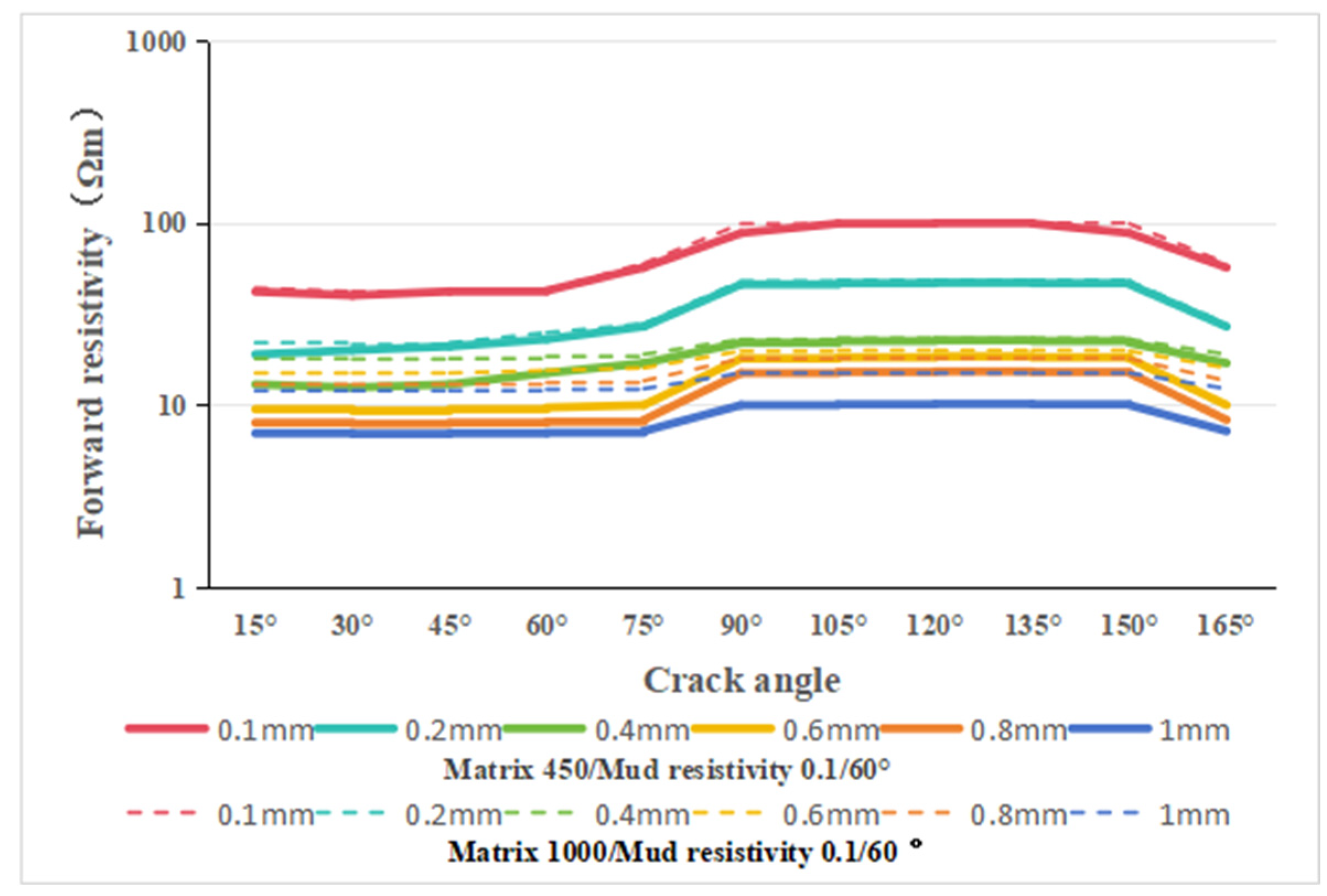 Energies 17 01386 g015 Energies 17 01386 g015