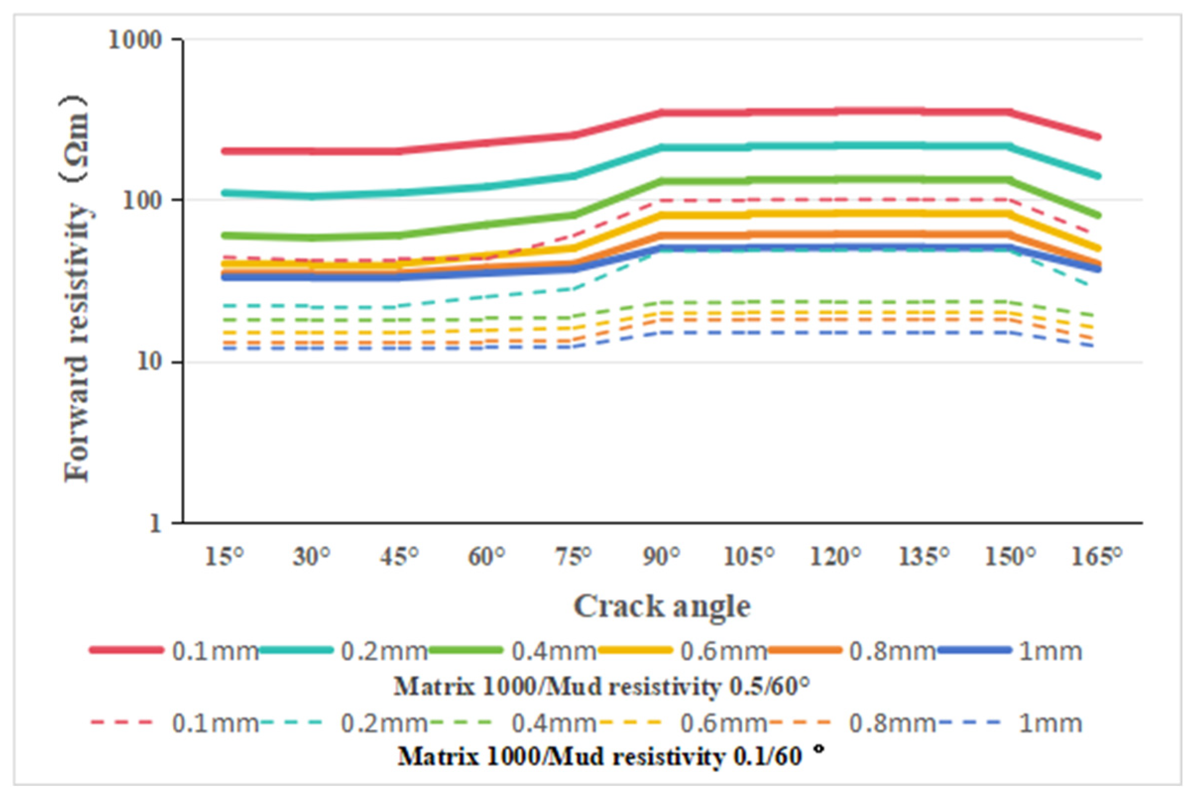Energies 17 01386 g016 Energies 17 01386 g016