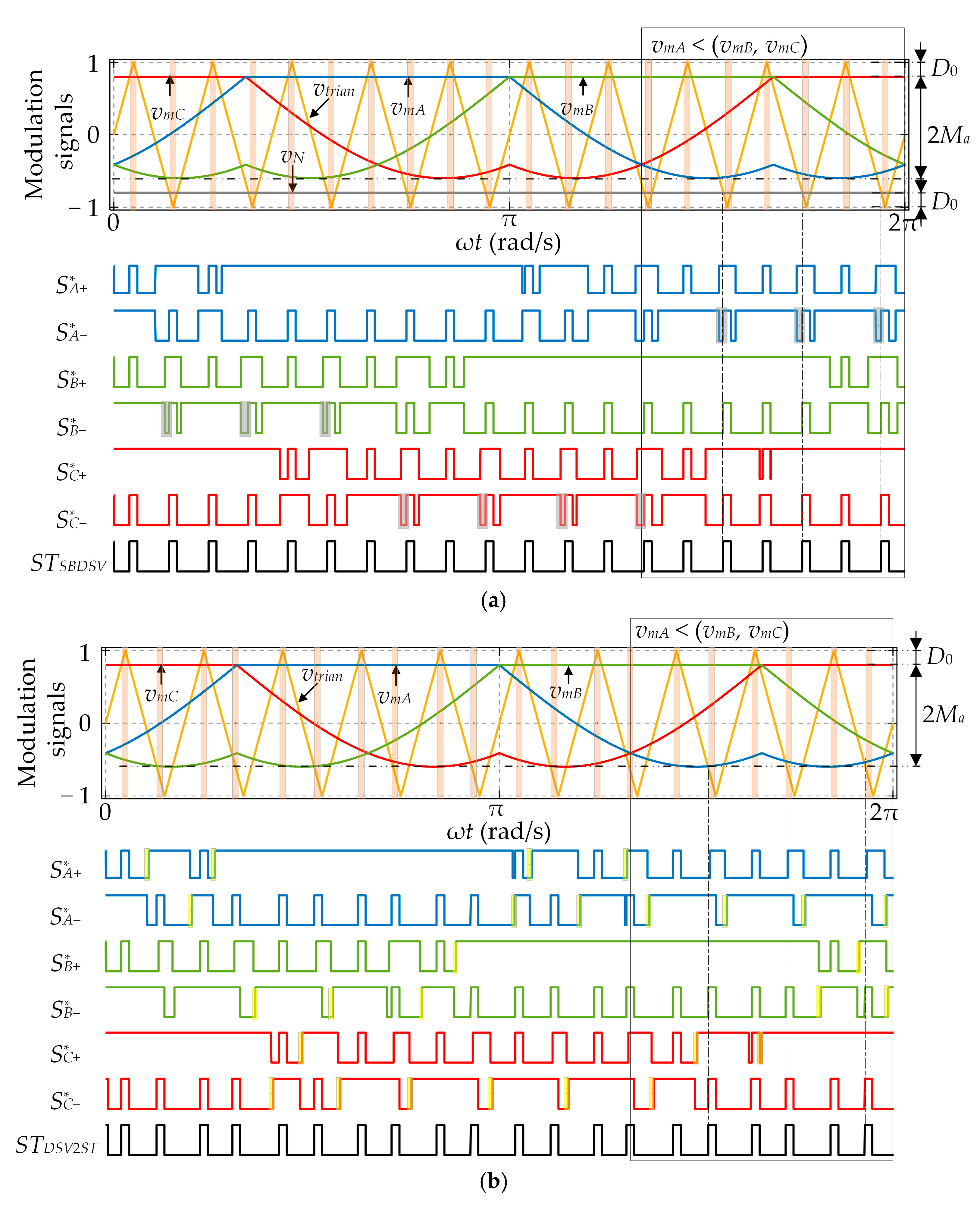 Energies 17 01387 g005
