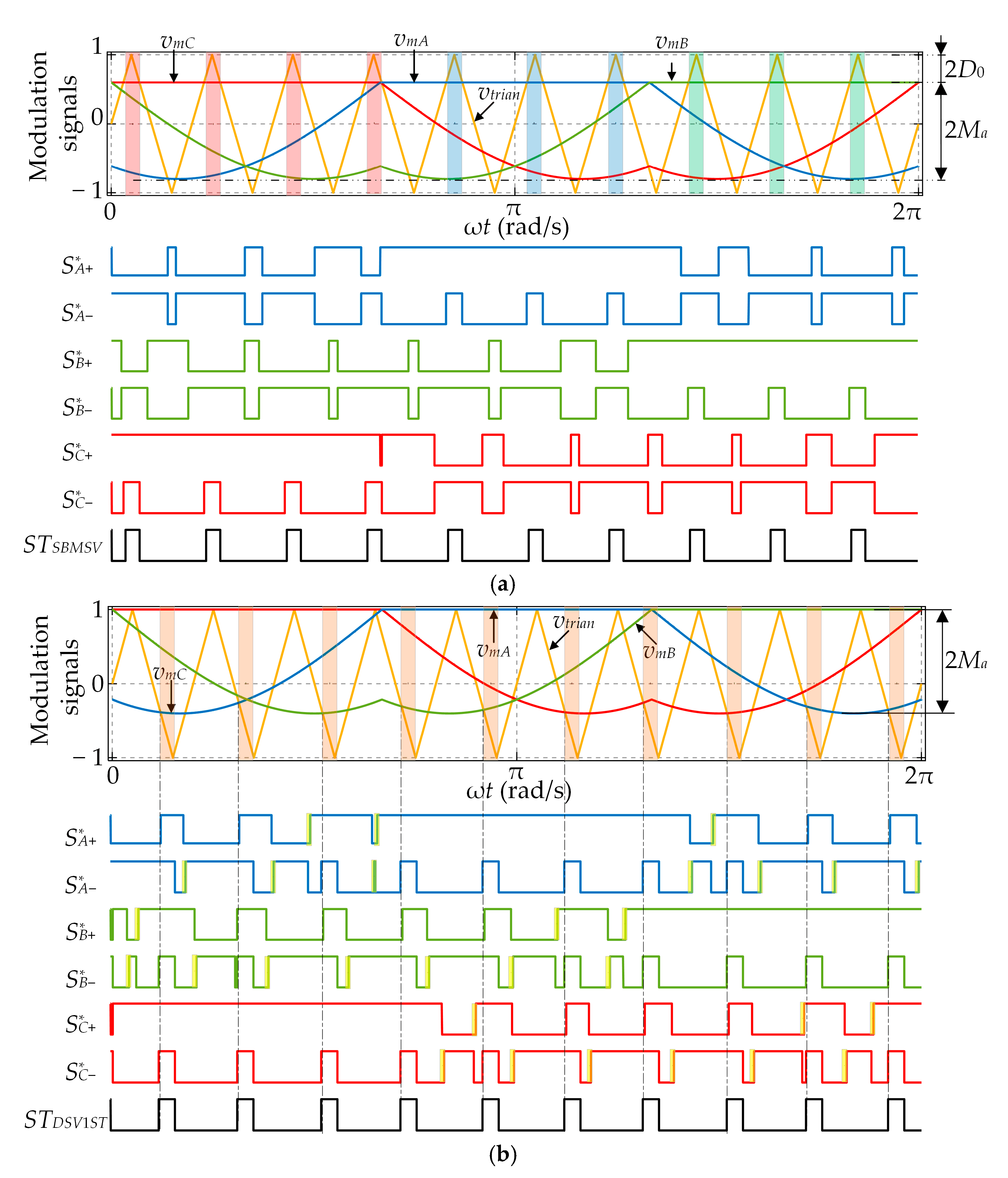 Energies 17 01387 g007