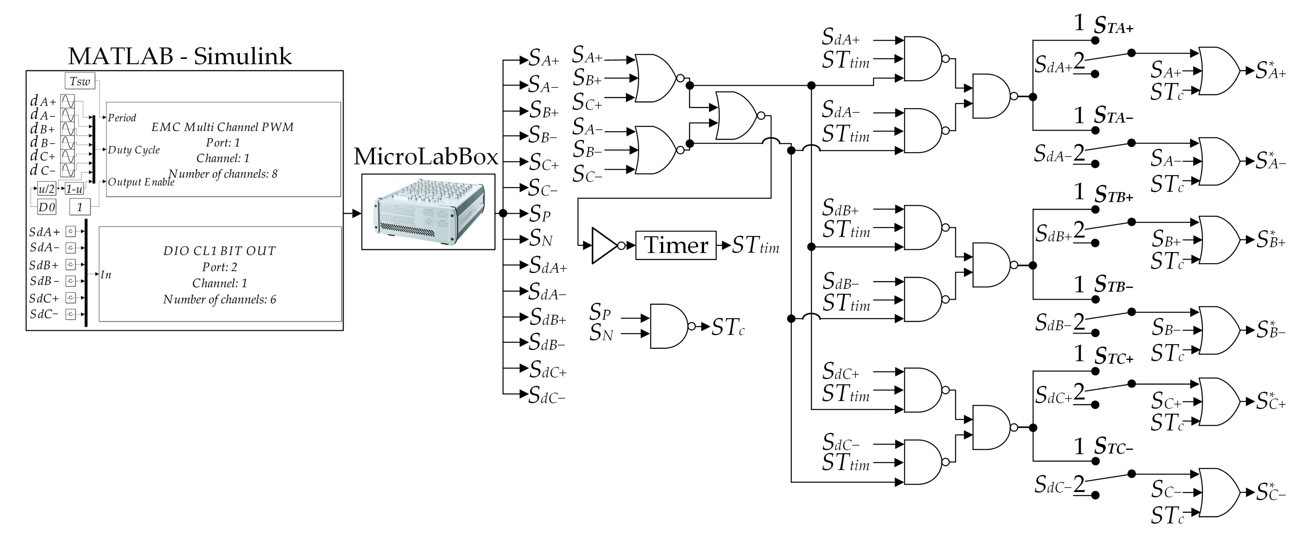 Energies 17 01387 g010