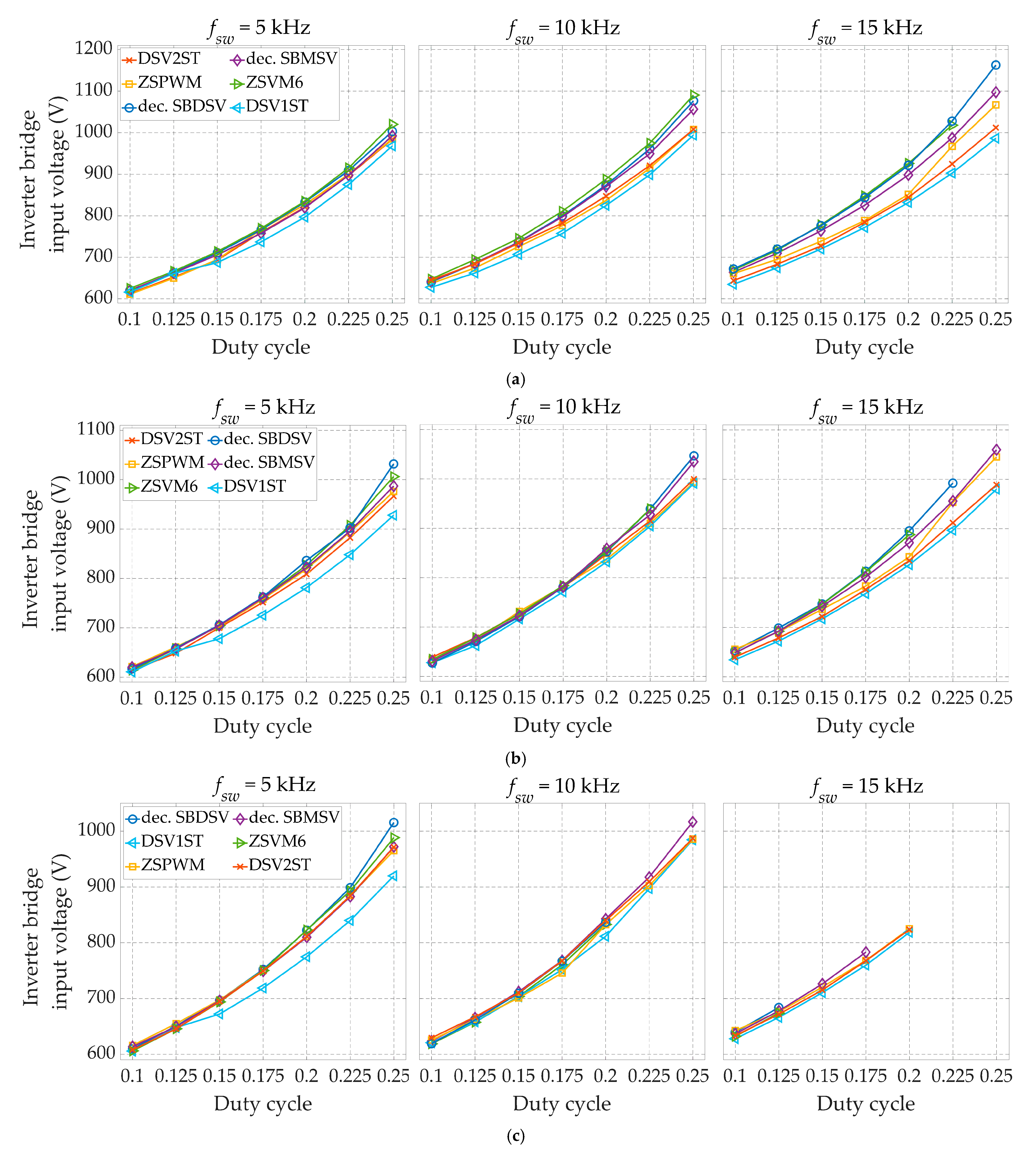 Energies 17 01387 g013
