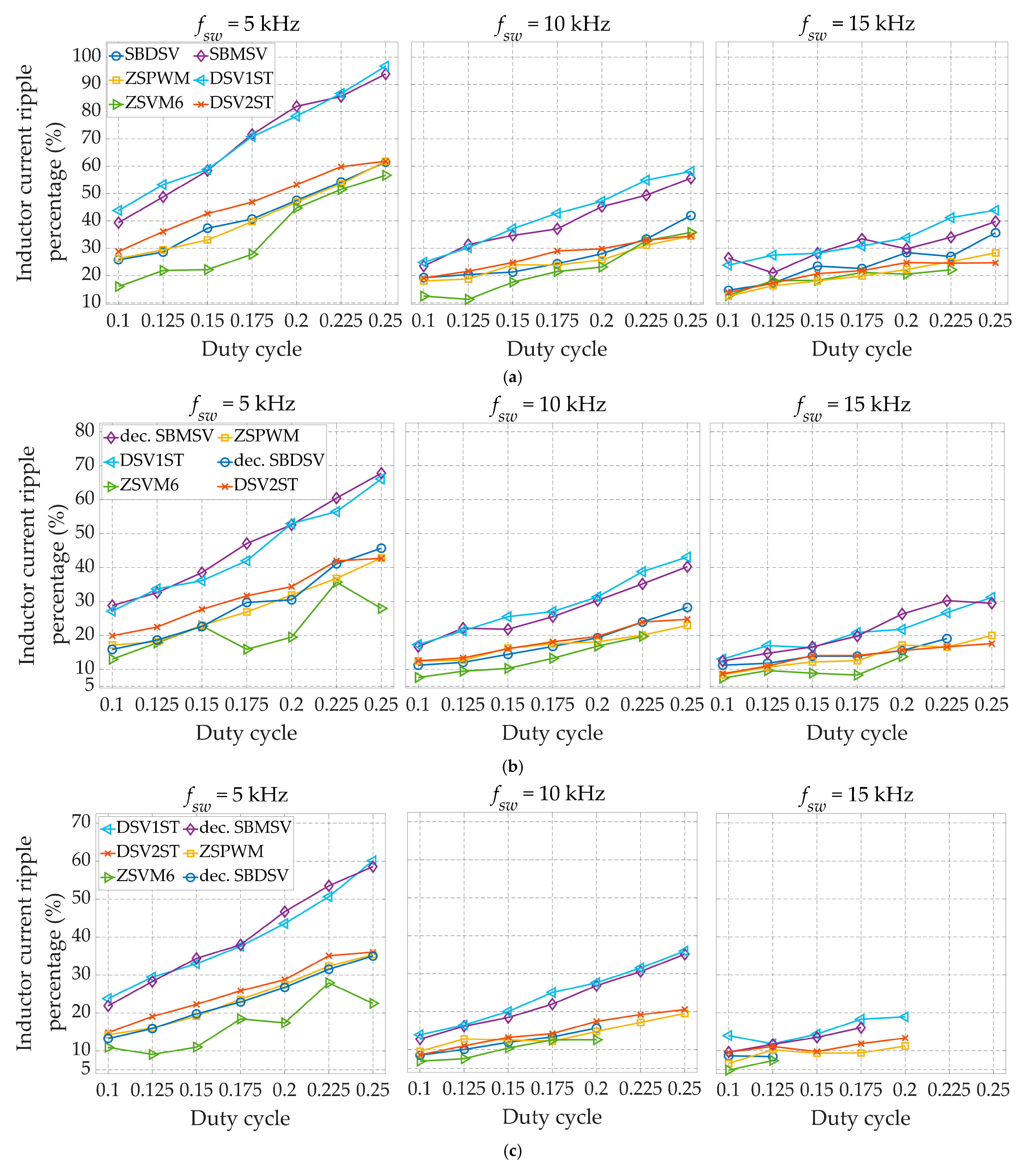 Energies 17 01387 g014