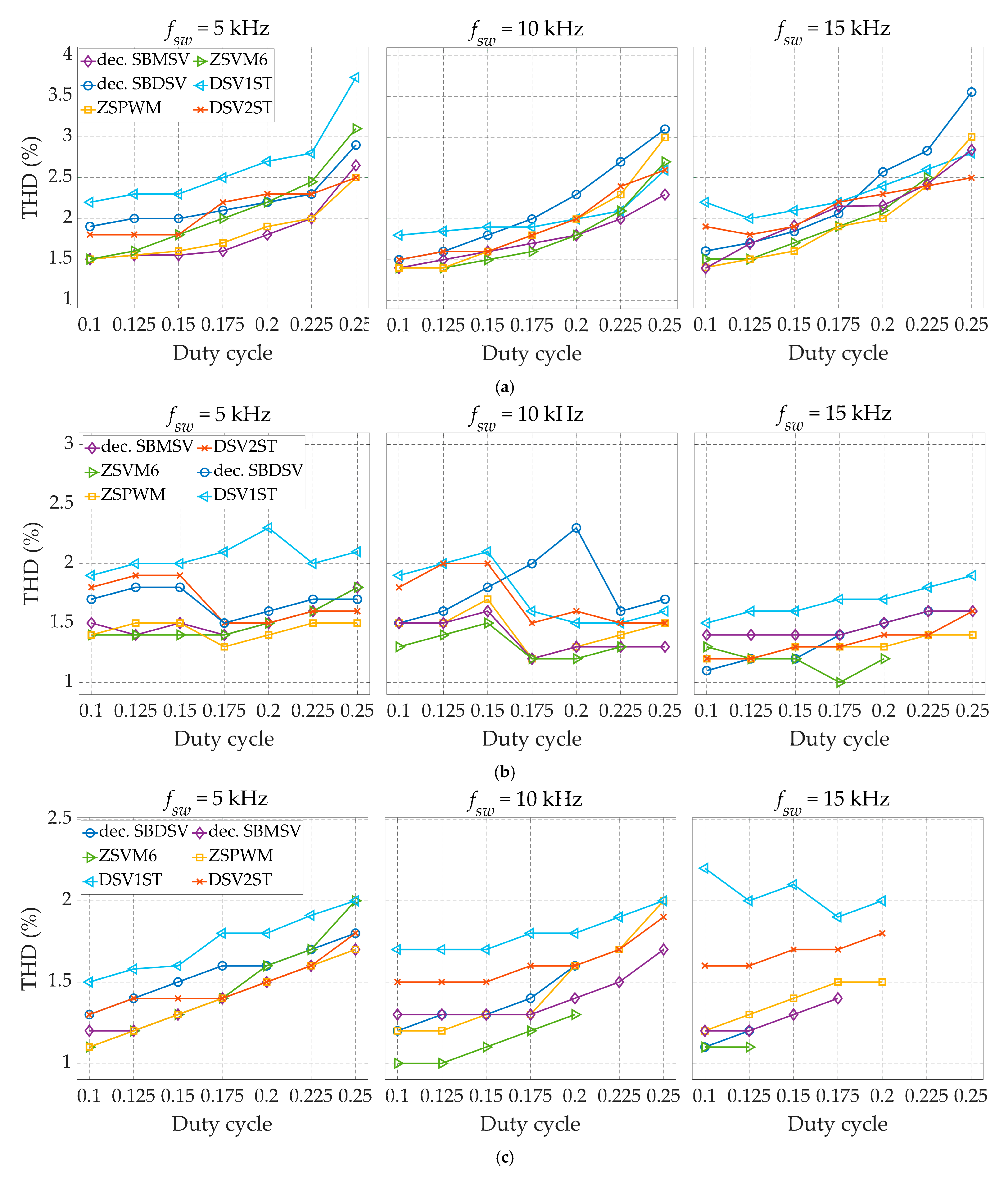 Energies 17 01387 g015