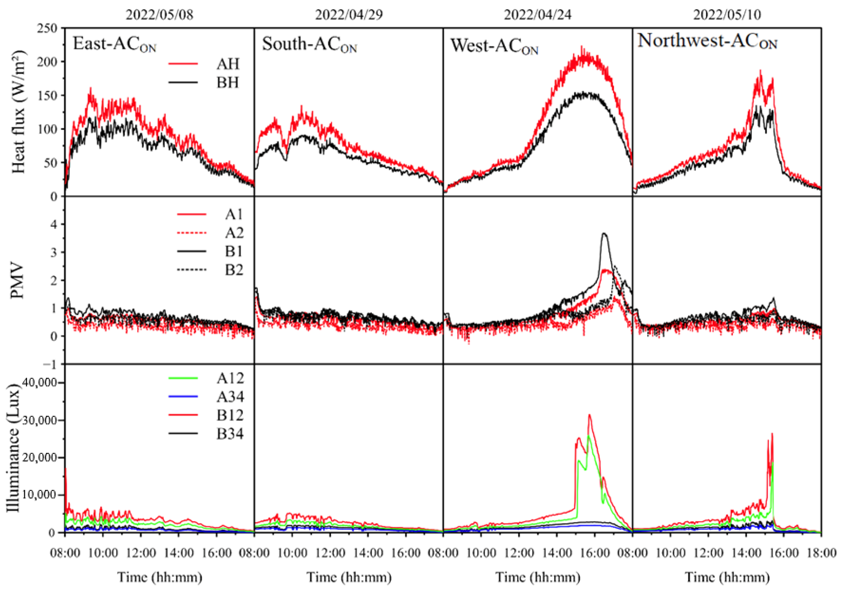 Energies 17 01388 g004