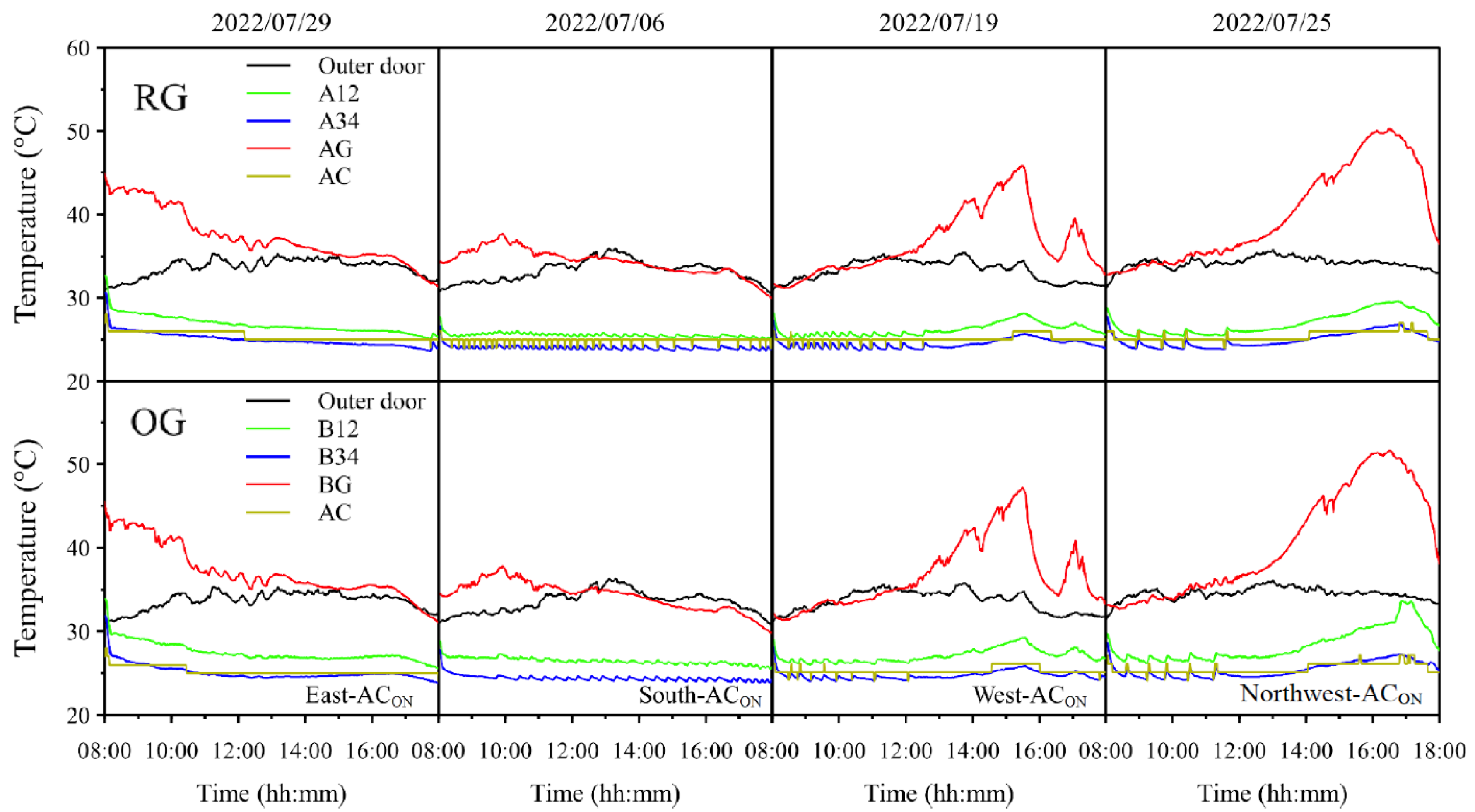 Energies 17 01388 g005