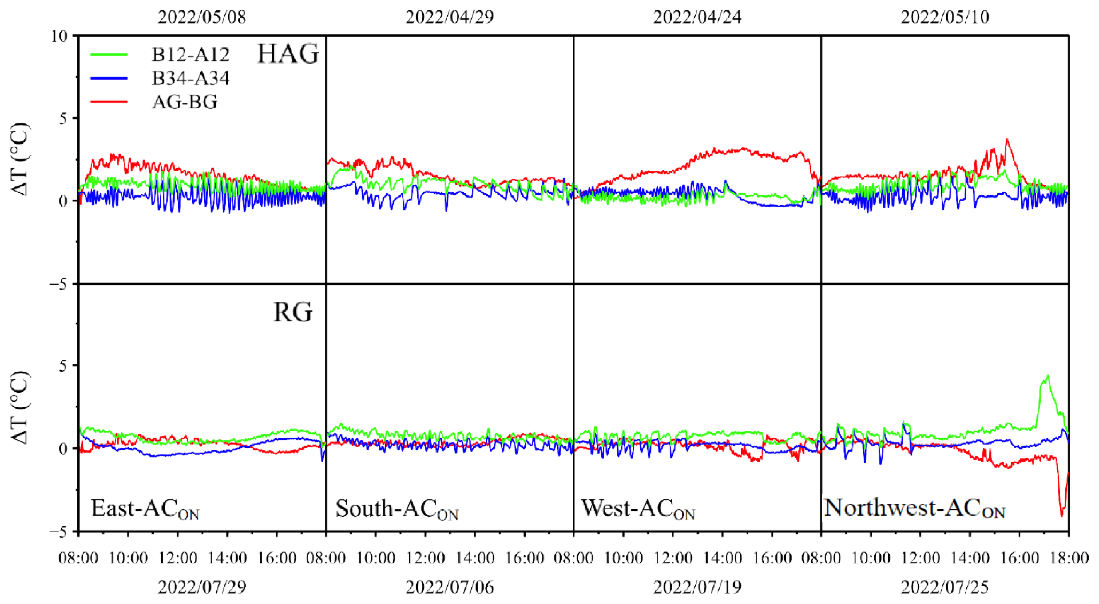 Energies 17 01388 g007
