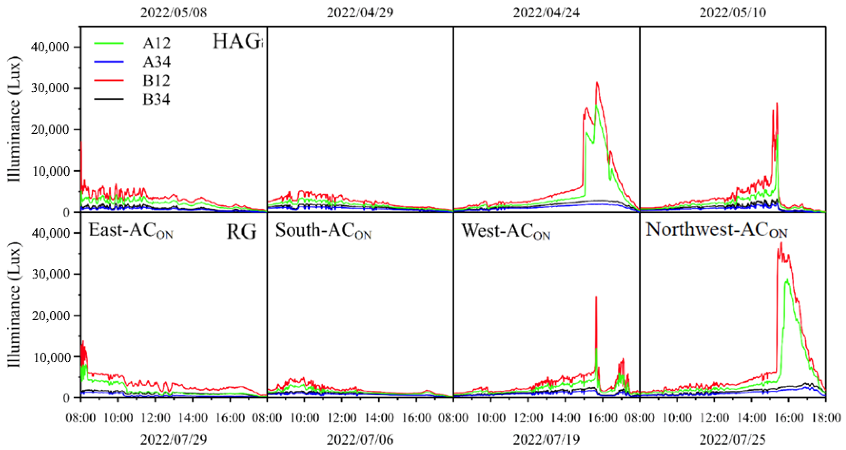Energies 17 01388 g010