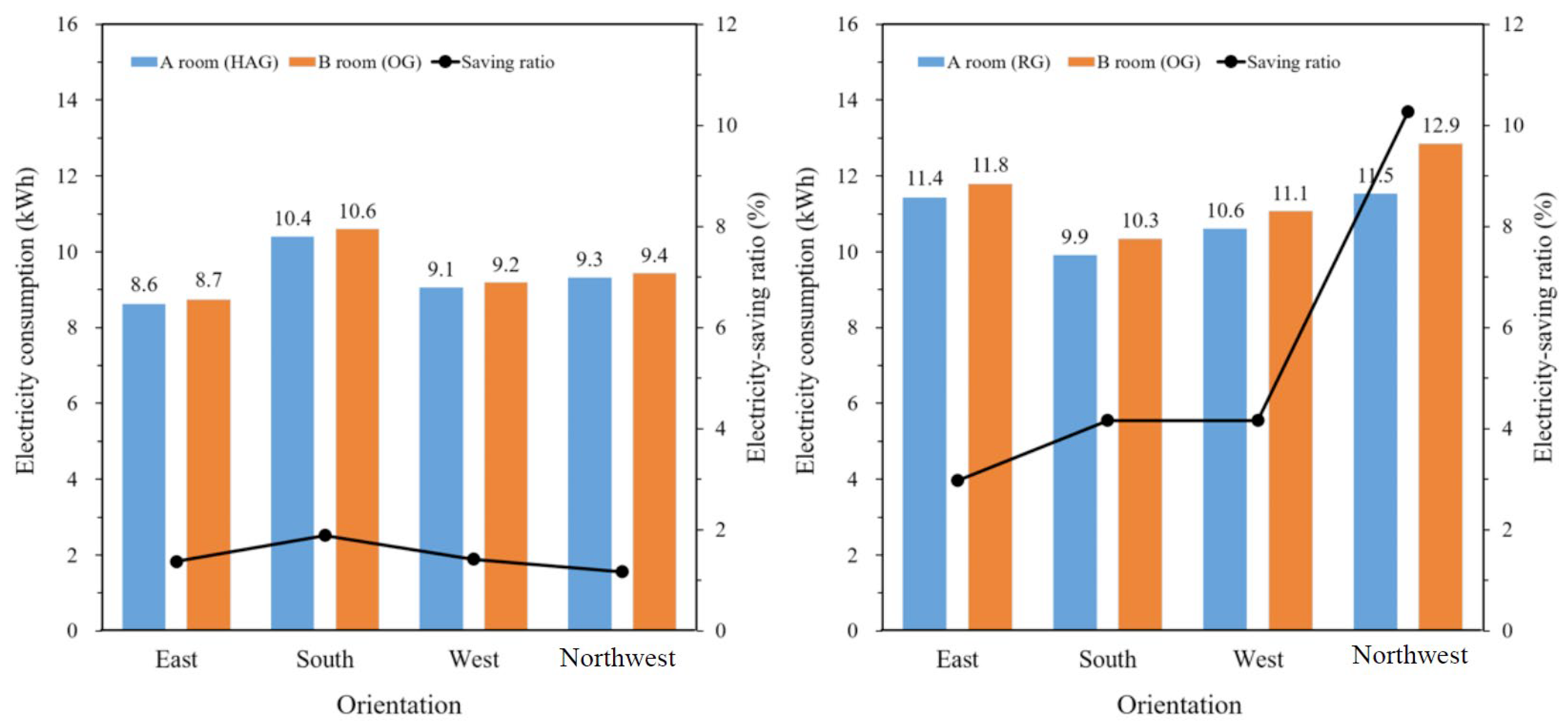 Energies 17 01388 g011