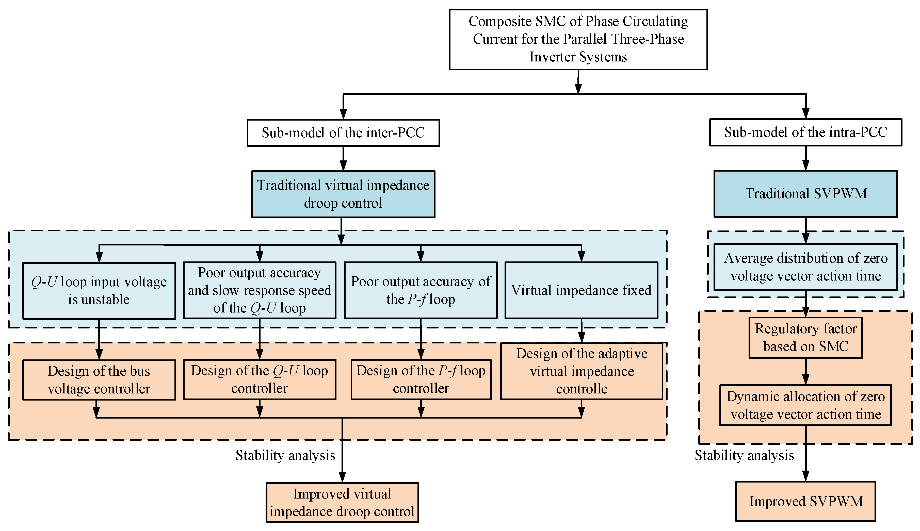 Energies 17 01389 g004