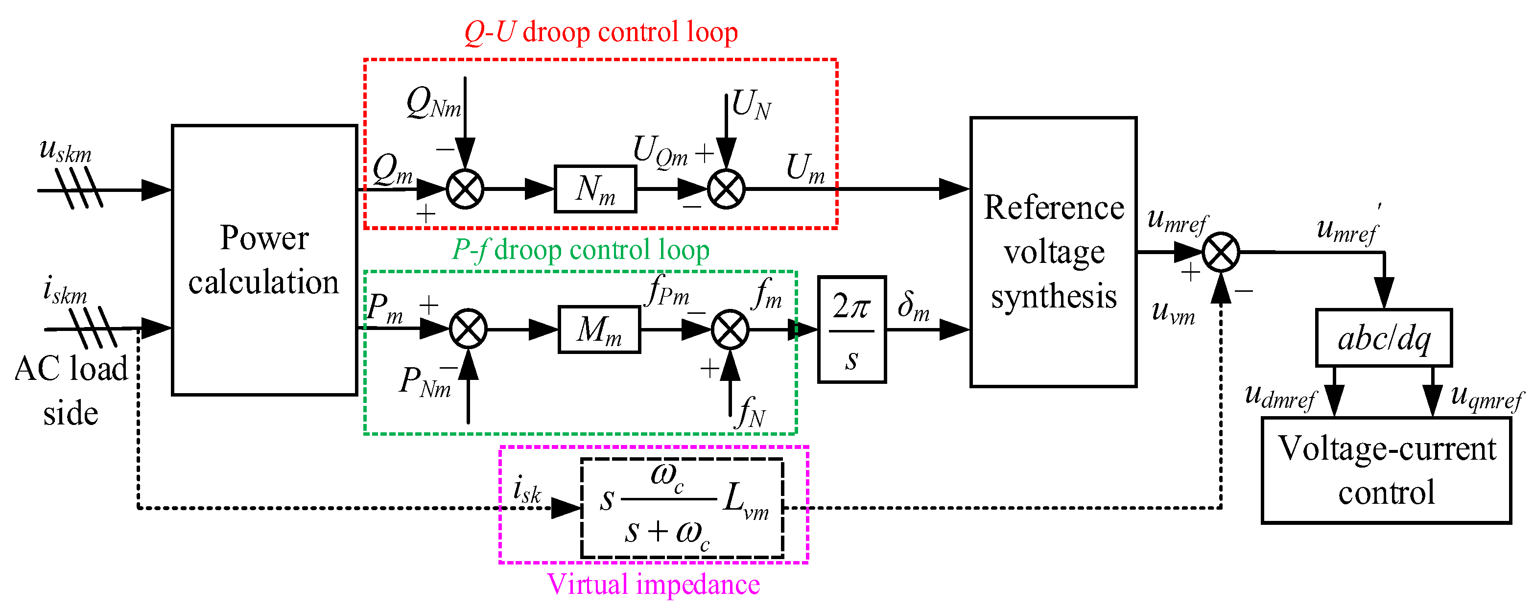 Energies 17 01389 g005