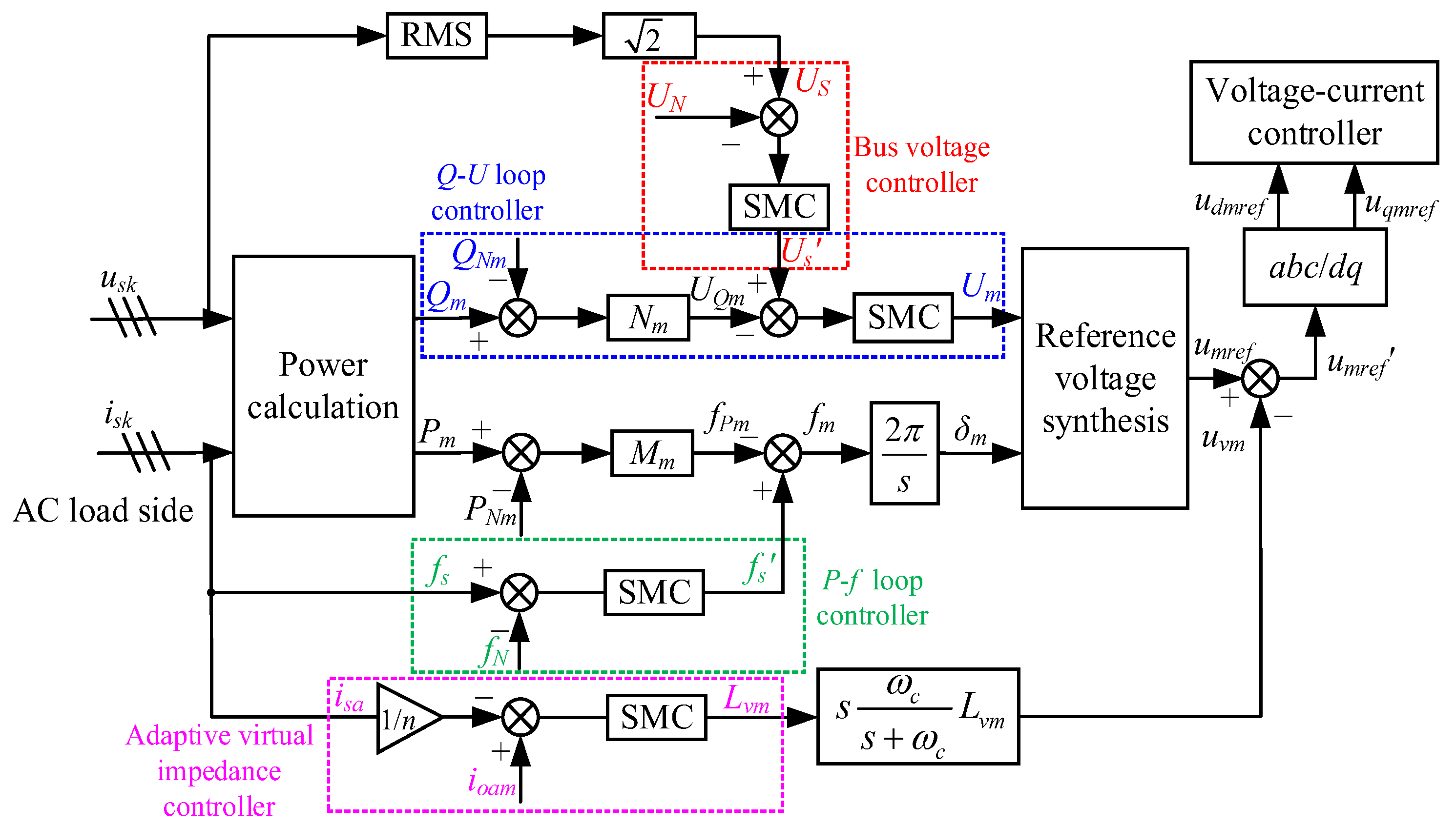 Energies 17 01389 g007