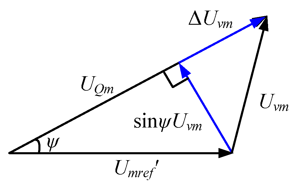 Energies 17 01389 g010