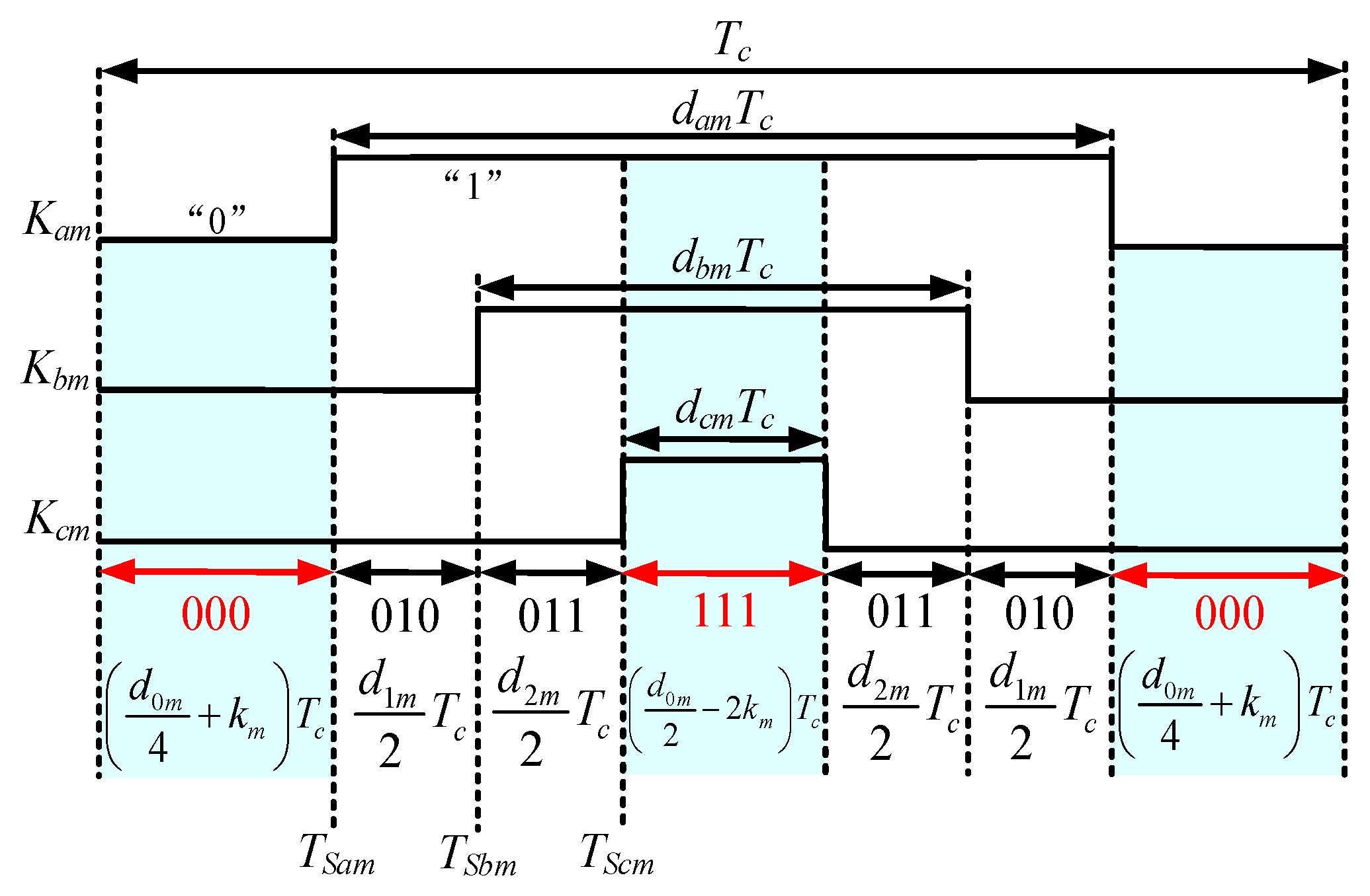 Energies 17 01389 g012