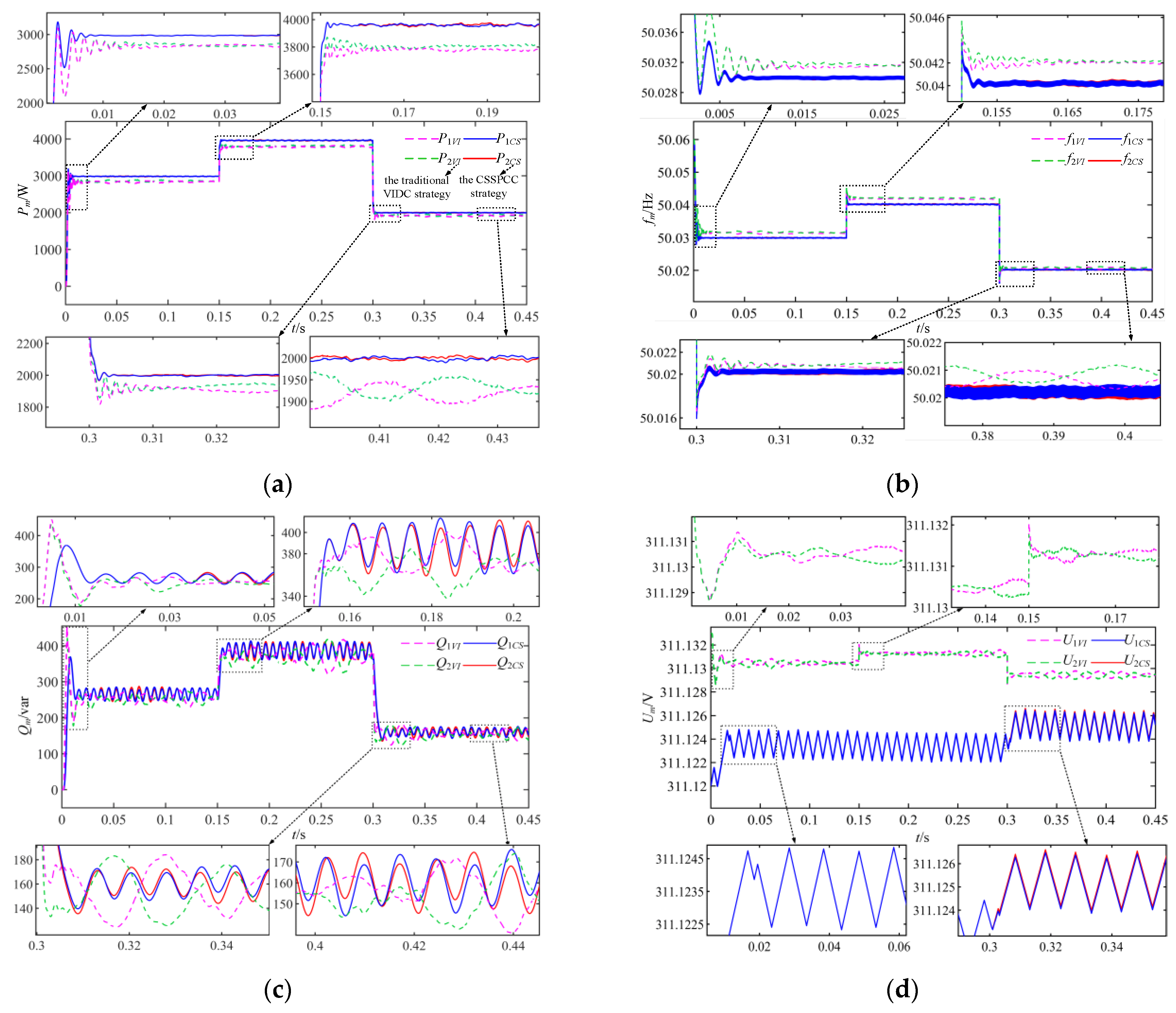 Energies 17 01389 g015a