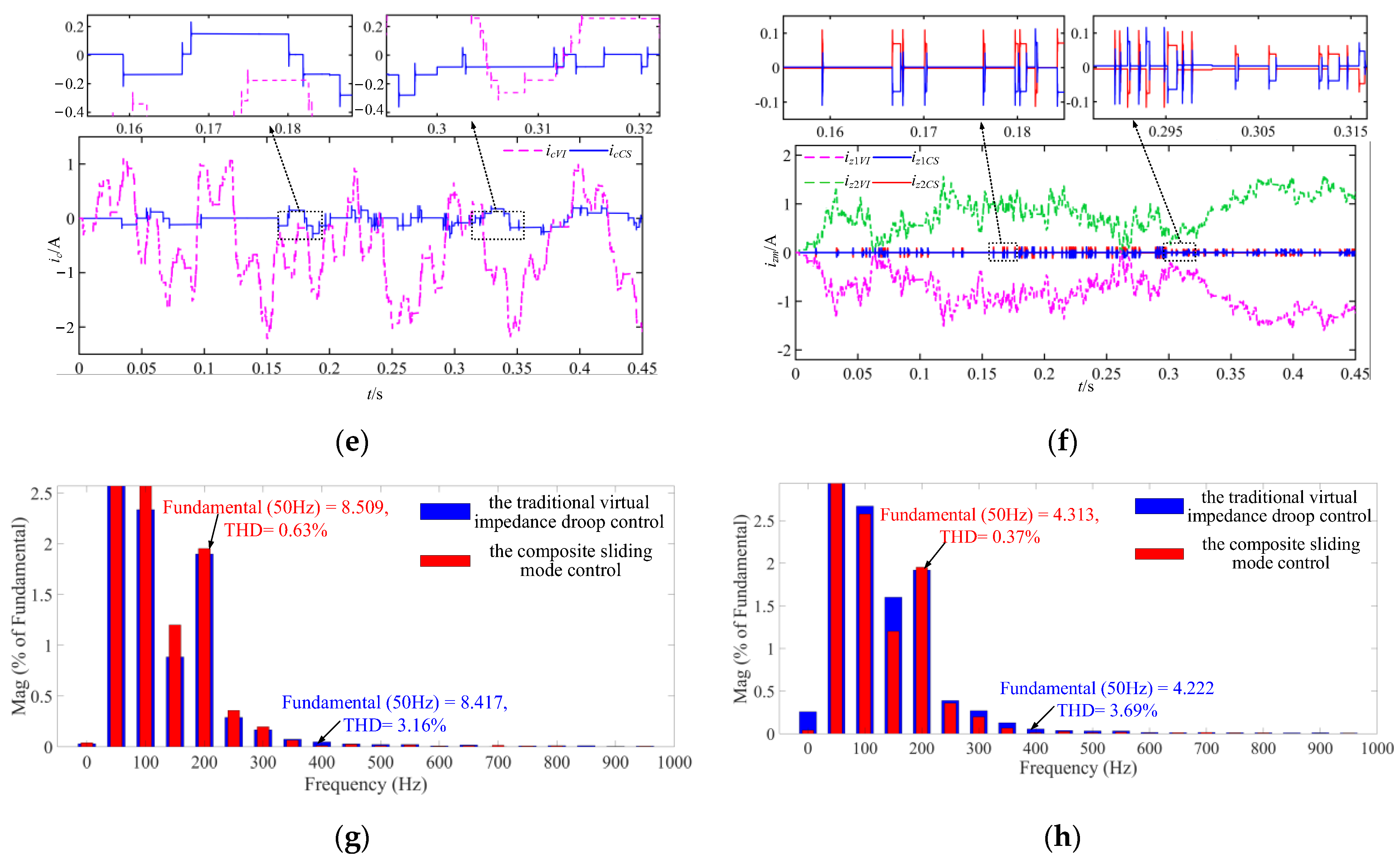 Energies 17 01389 g015b