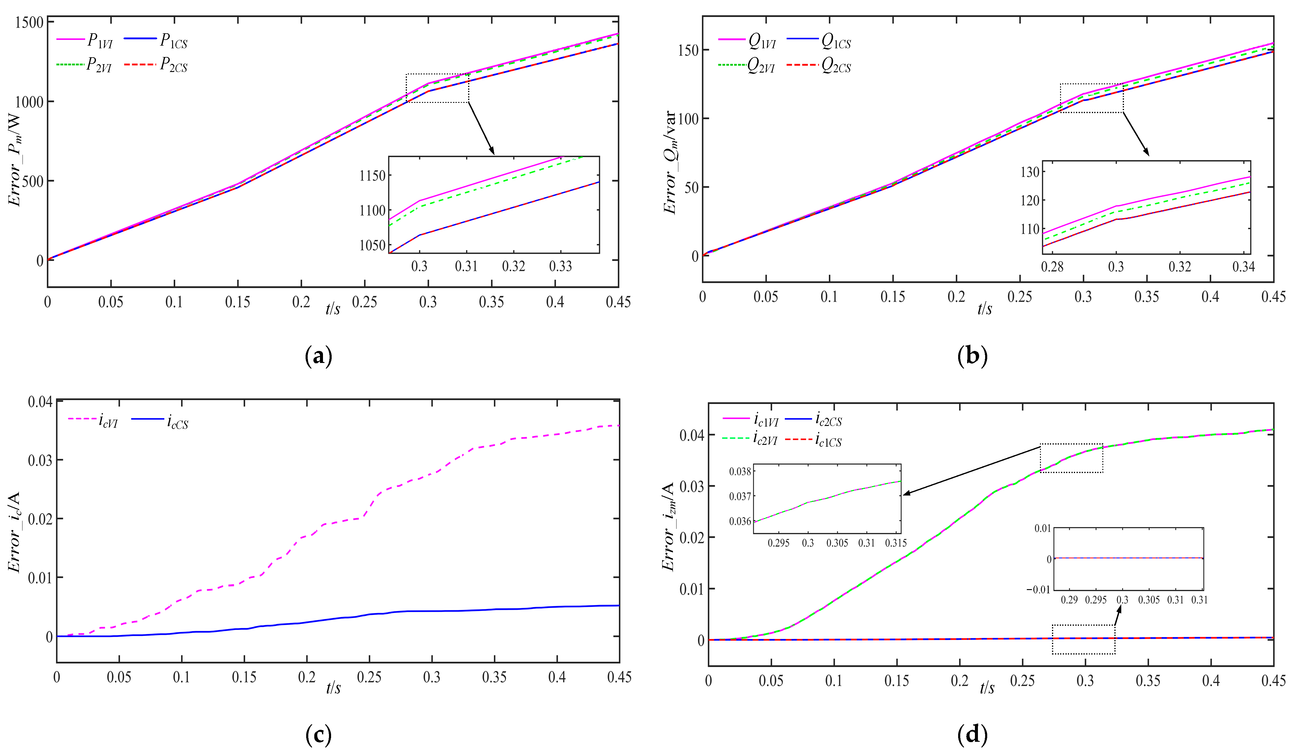 Energies 17 01389 g016
