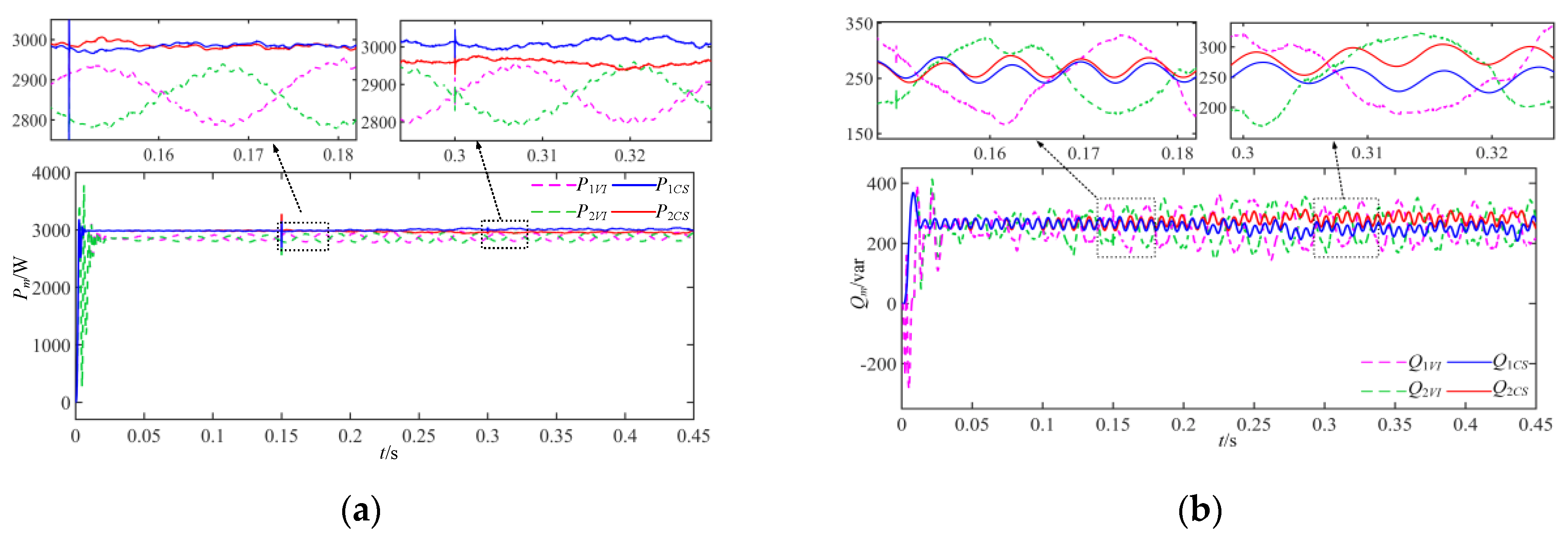 Energies 17 01389 g017a