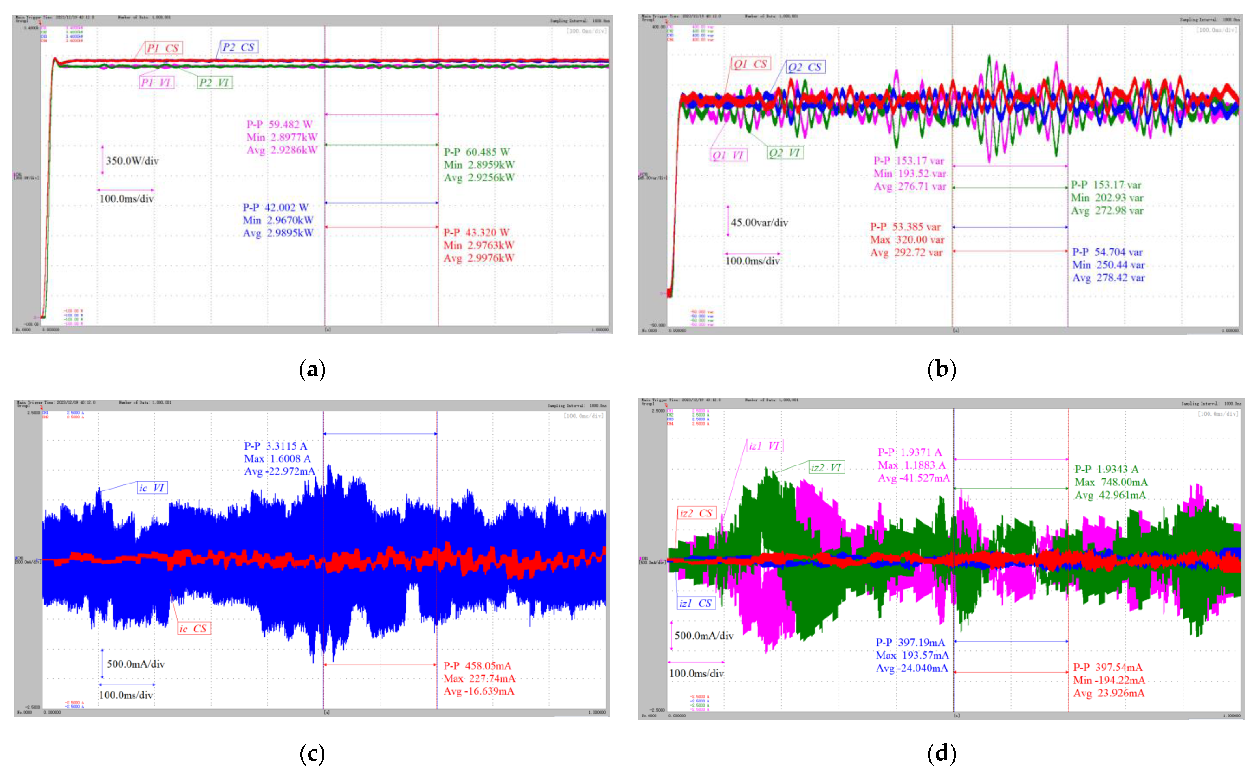Energies 17 01389 g019